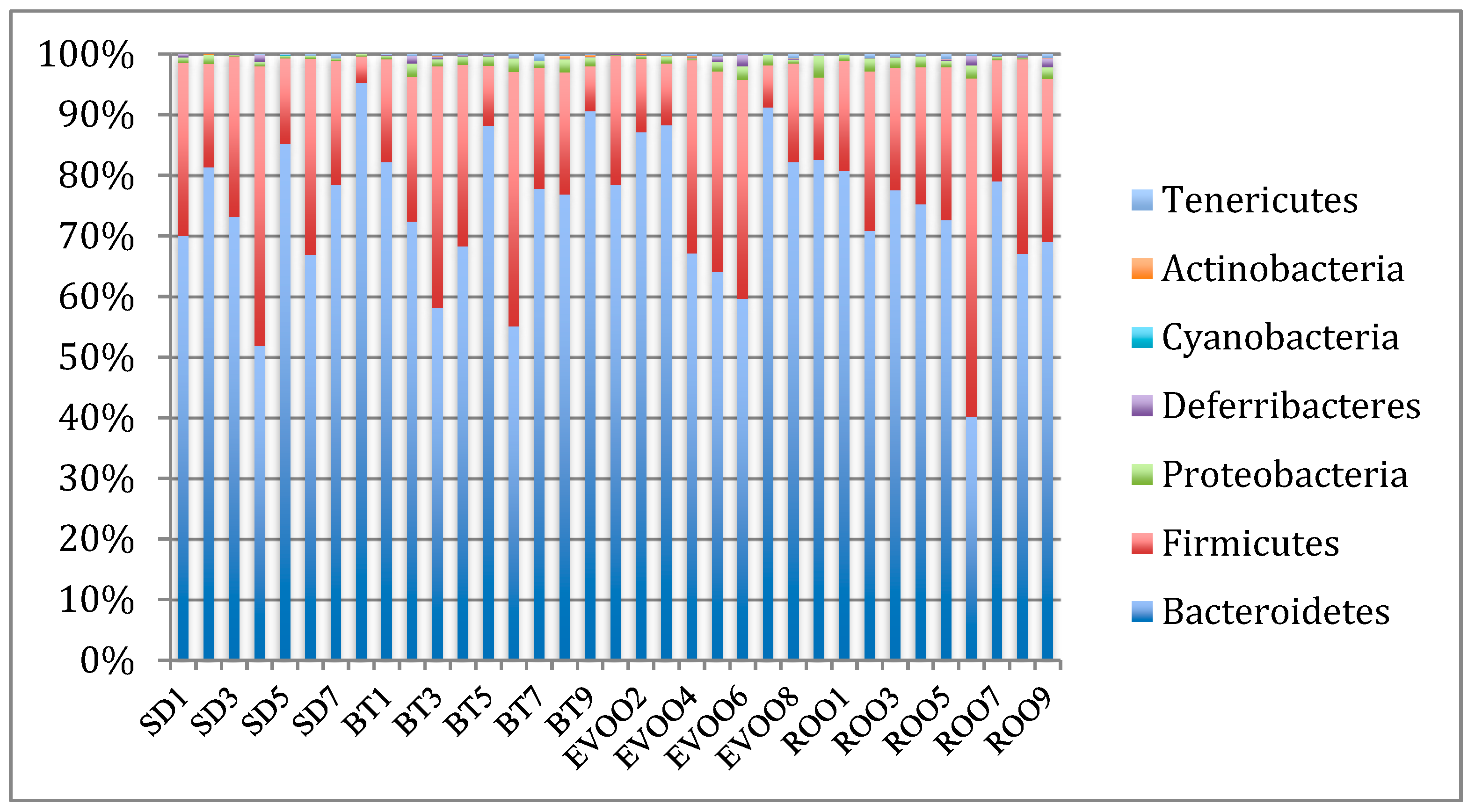 Microorganisms 07 00061 g001