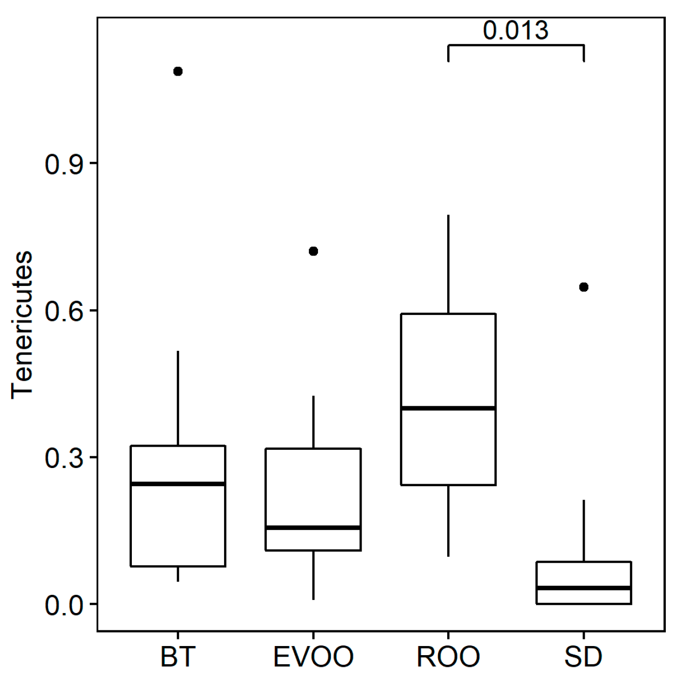 Microorganisms 07 00061 g002
