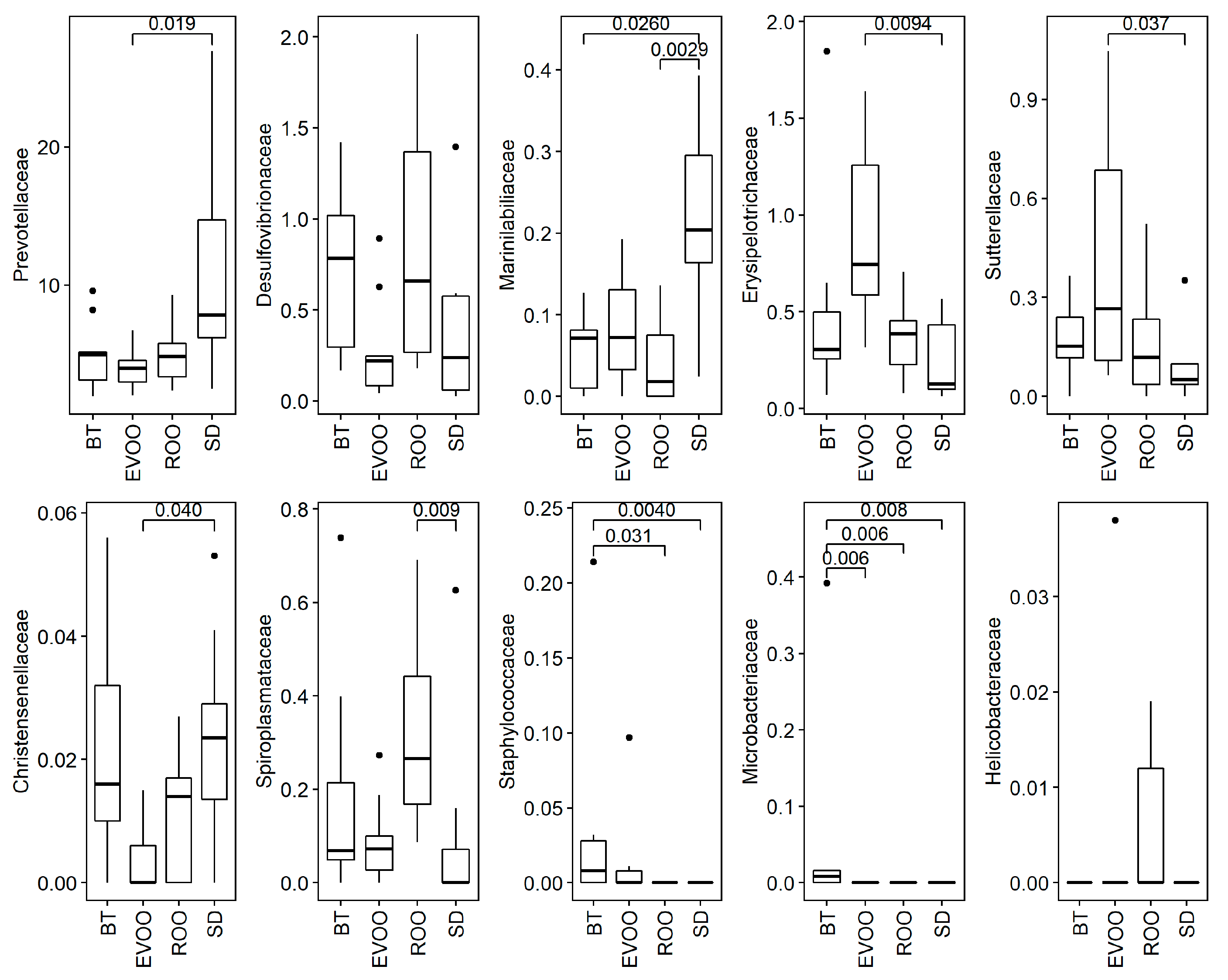 Microorganisms 07 00061 g003