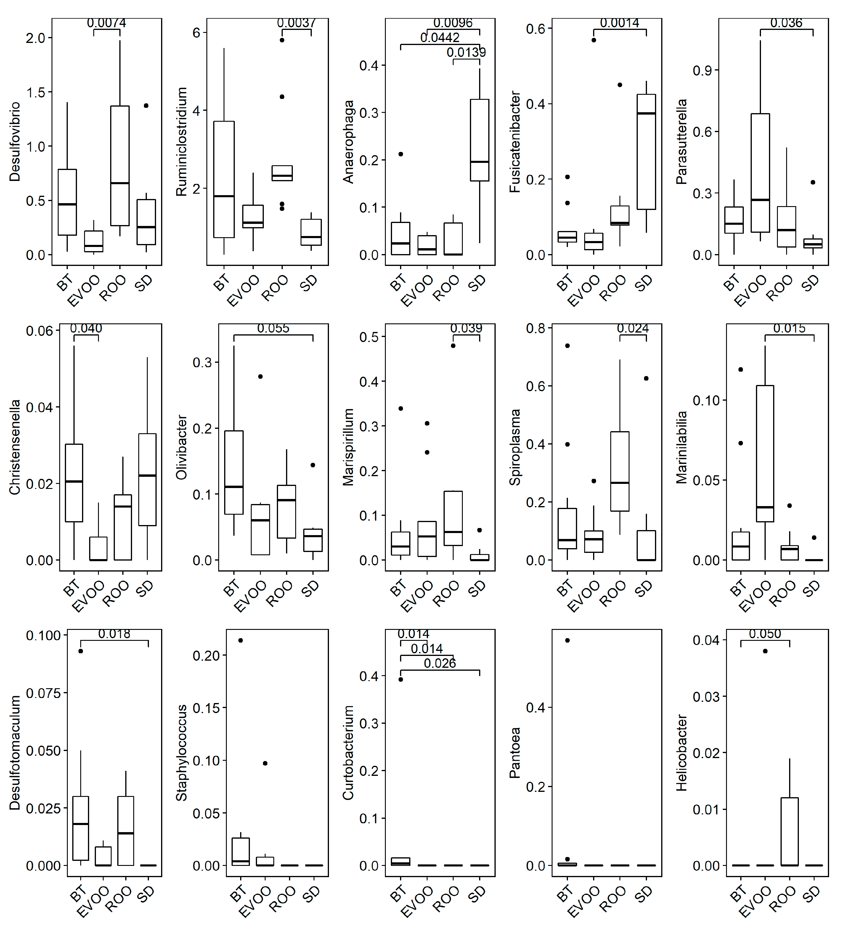Microorganisms 07 00061 g004