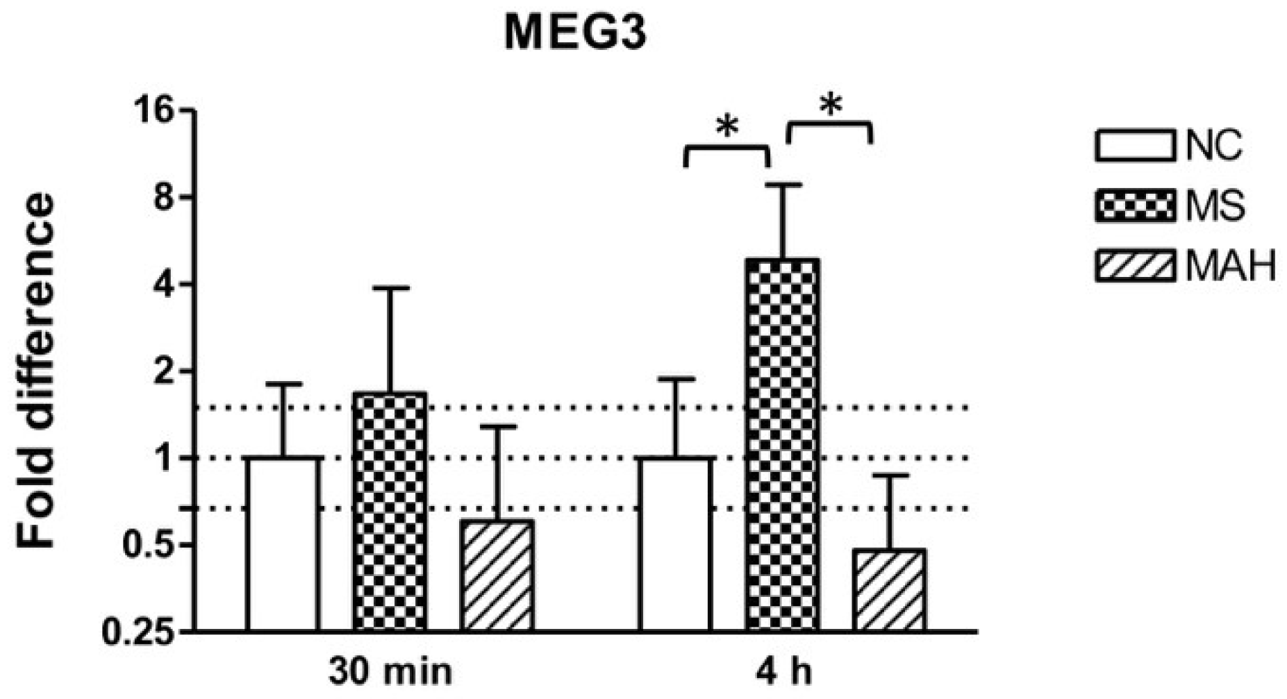 Microorganisms 07 00063 g001