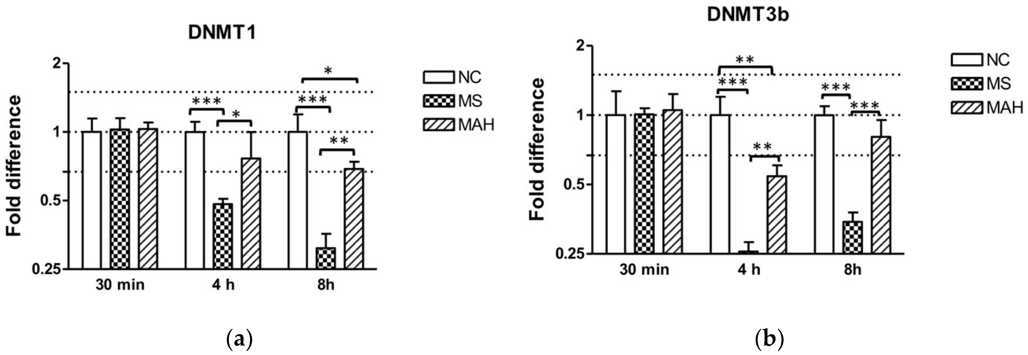 Microorganisms 07 00063 g002