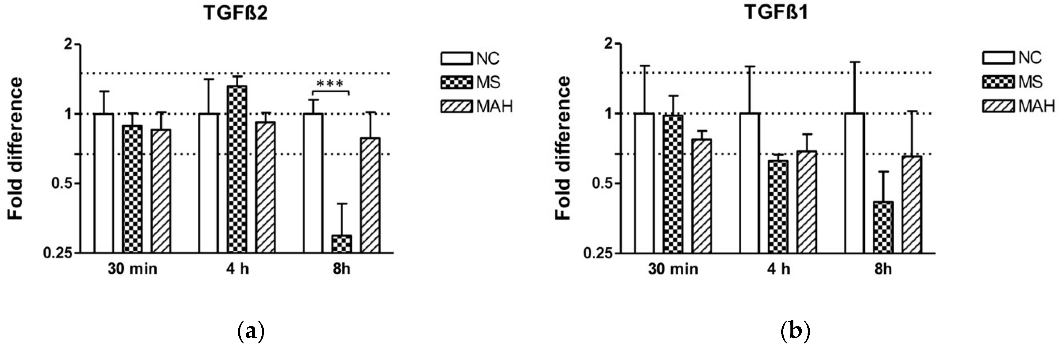 Microorganisms 07 00063 g003
