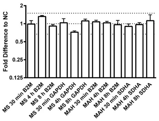 Microorganisms 07 00063 g0a1