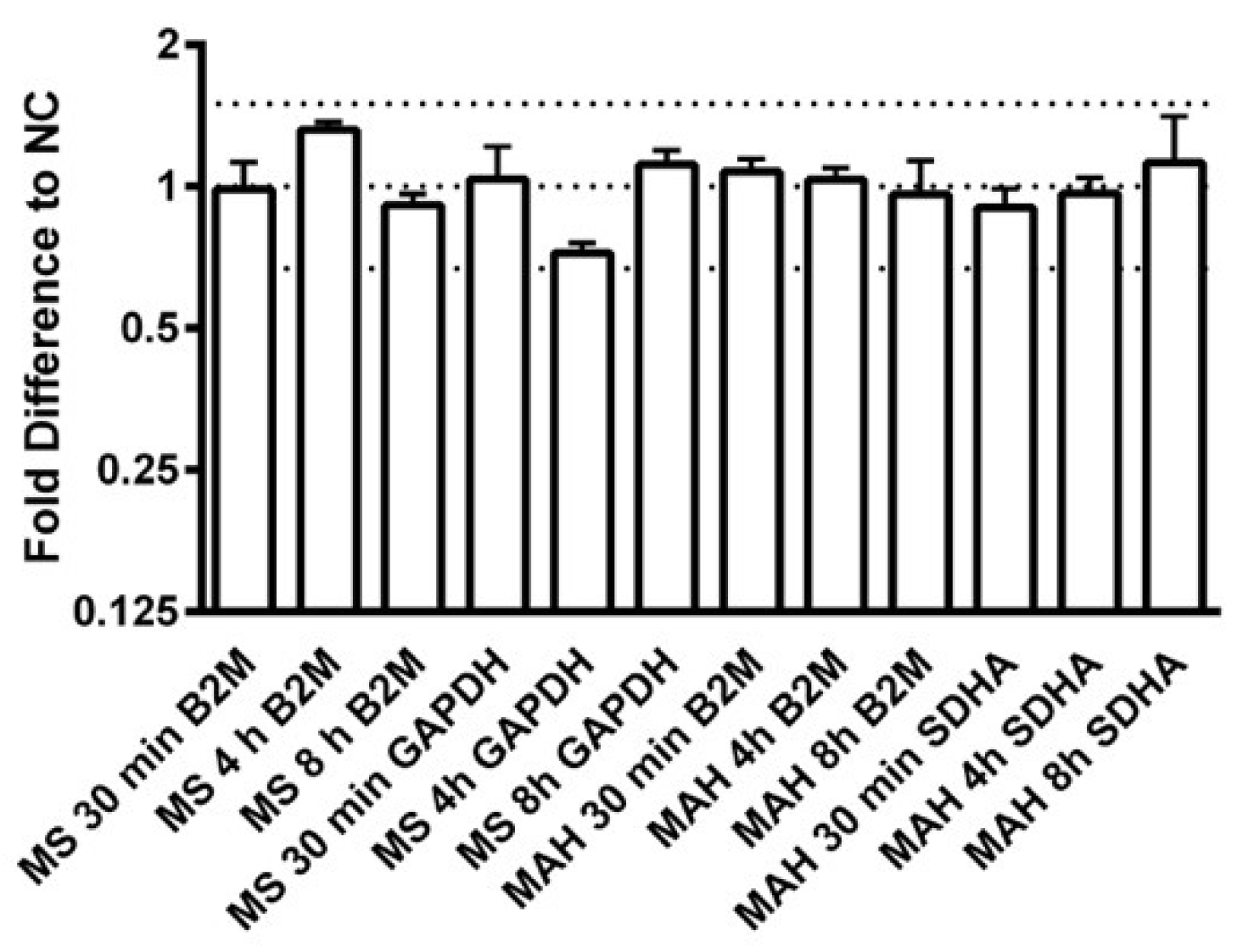 Microorganisms 07 00063 g0a1