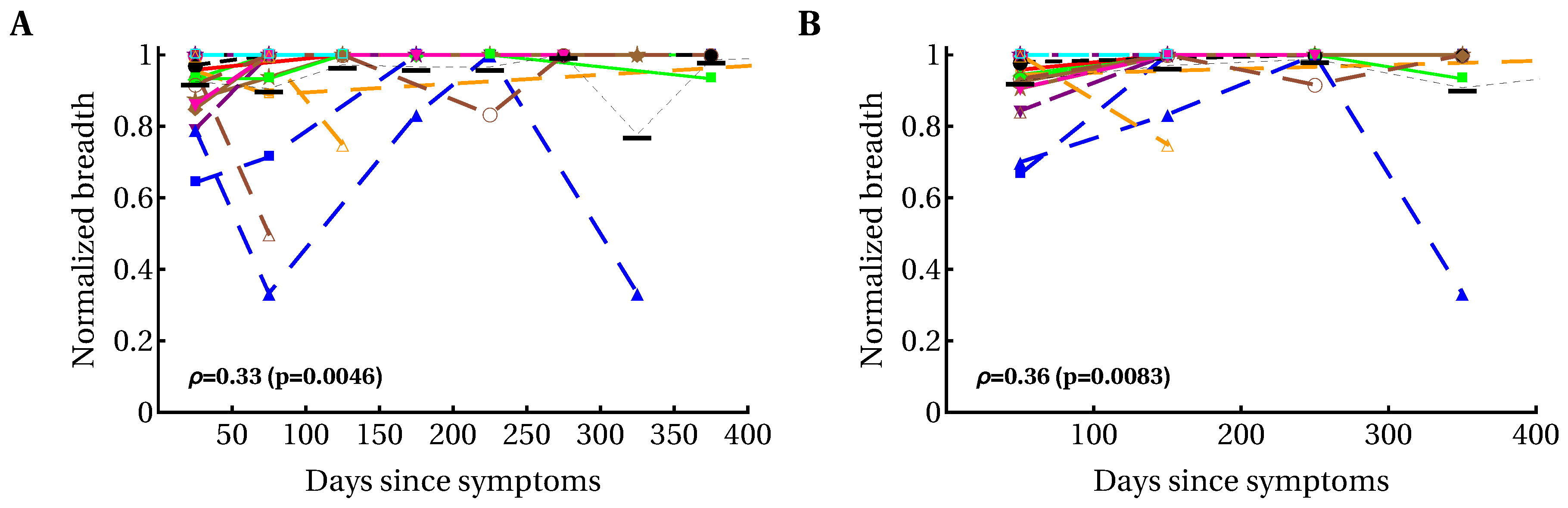 Microorganisms 07 00069 g003