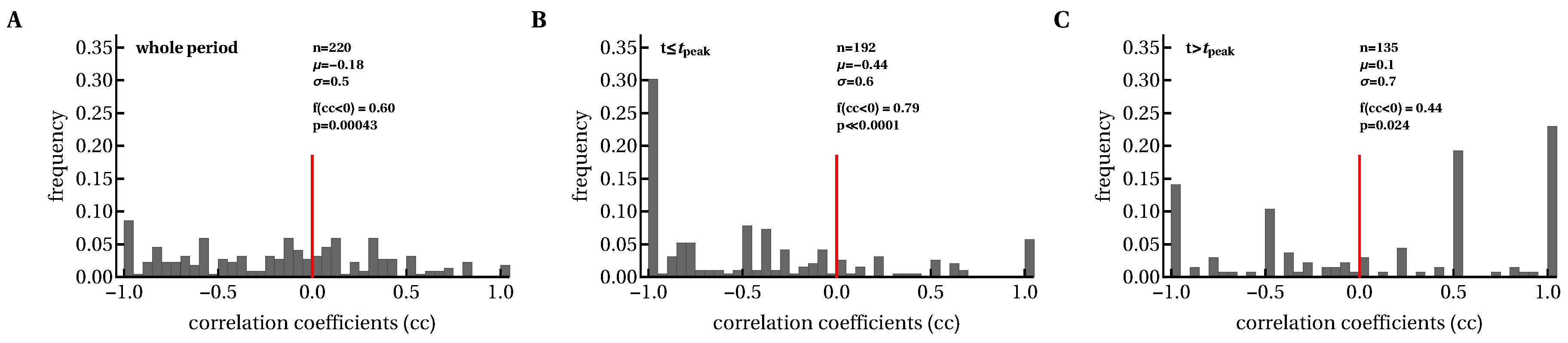 Microorganisms 07 00069 g005