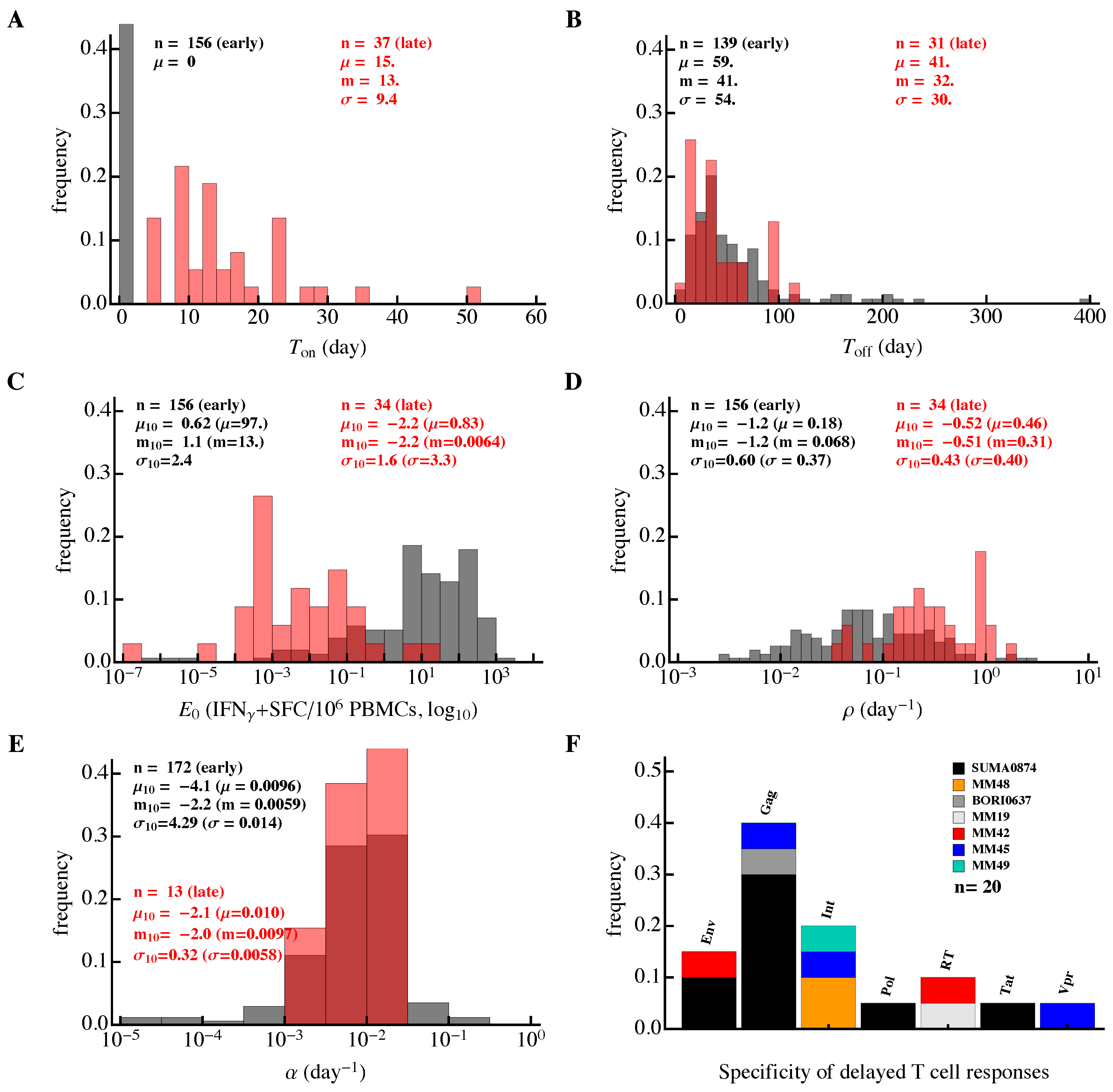 Microorganisms 07 00069 g006
