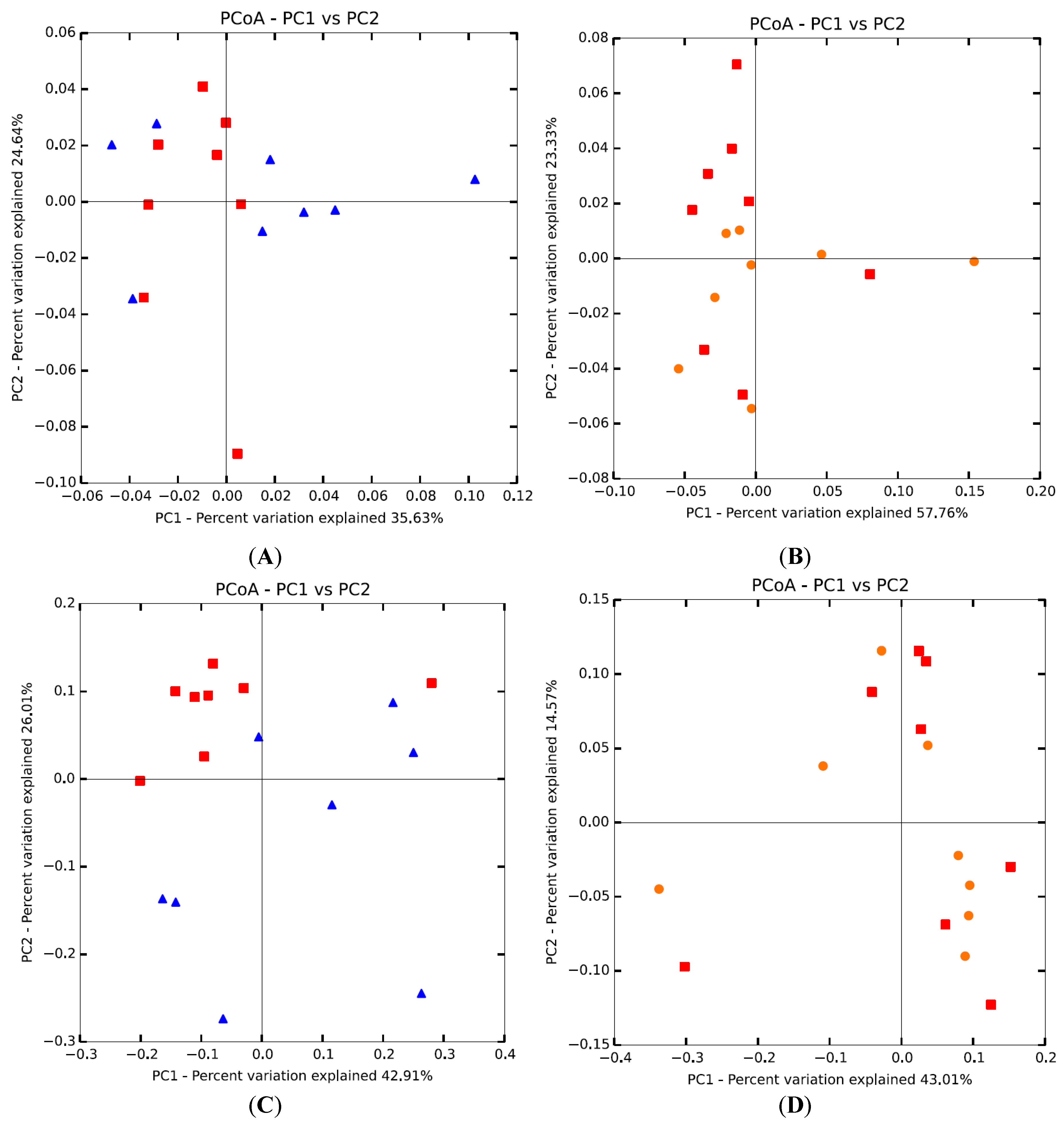 Microorganisms 07 00071 g001