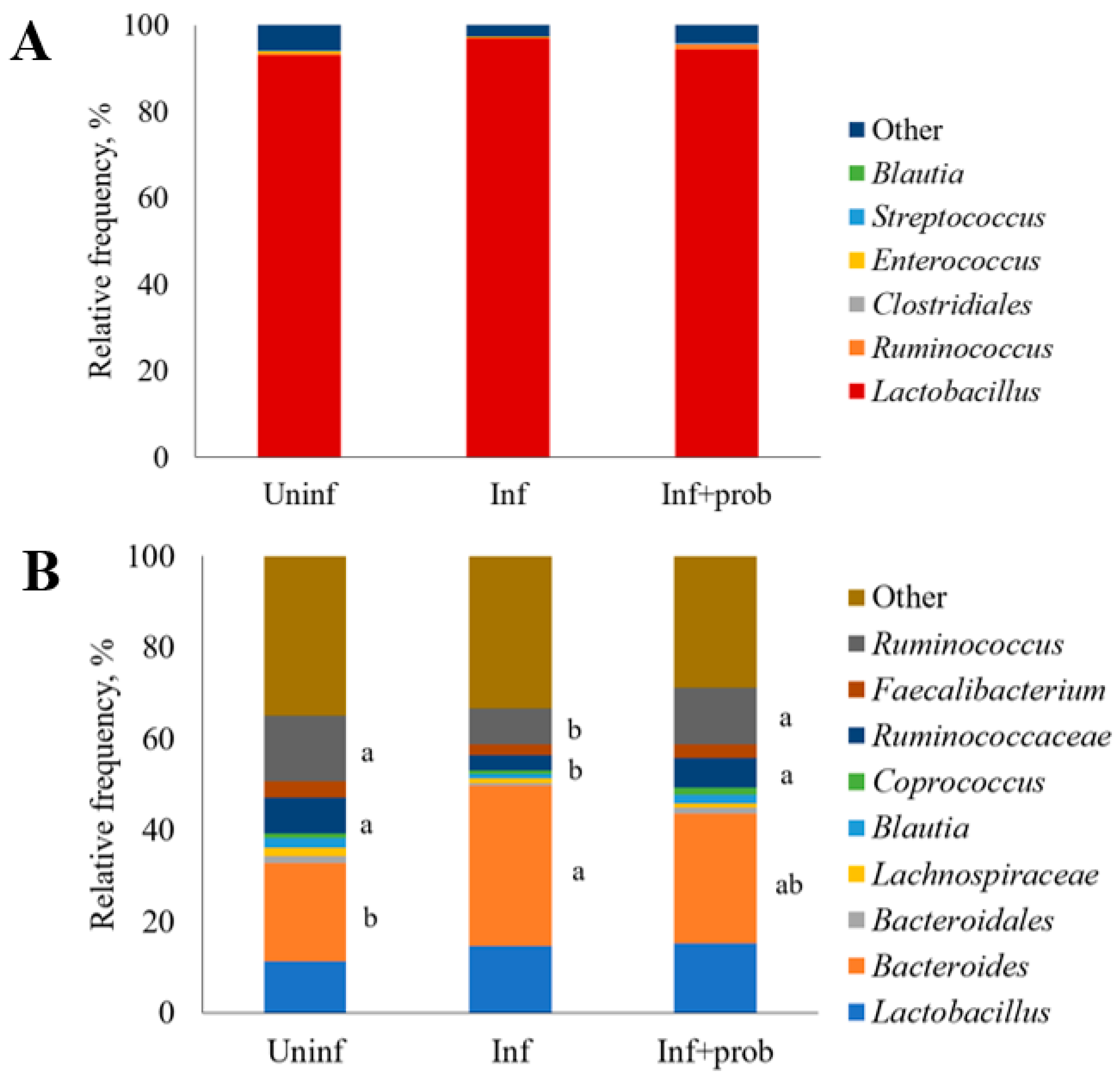 Microorganisms 07 00071 g002