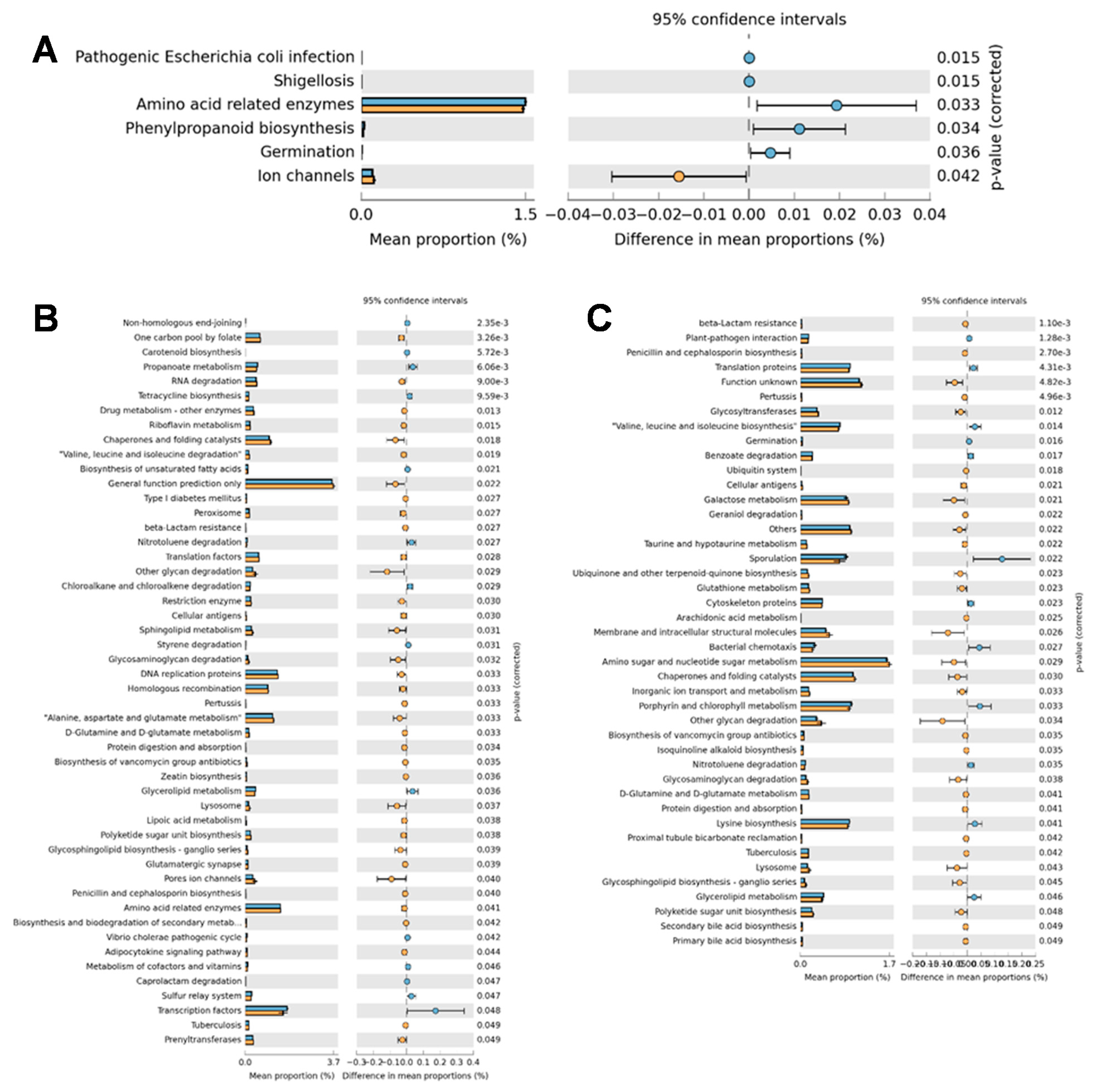 Microorganisms 07 00071 g003
