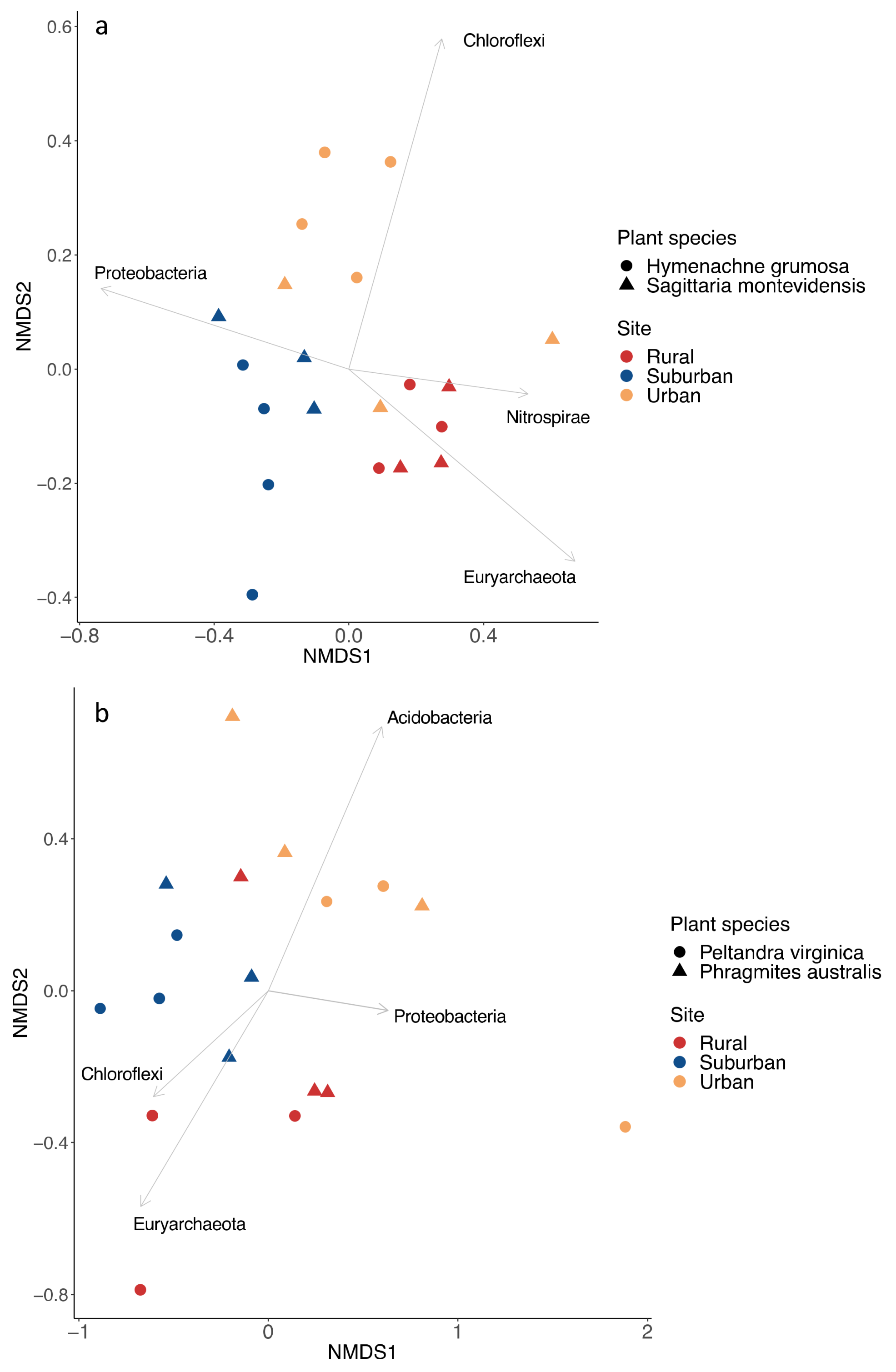 Microorganisms 07 00072 g002