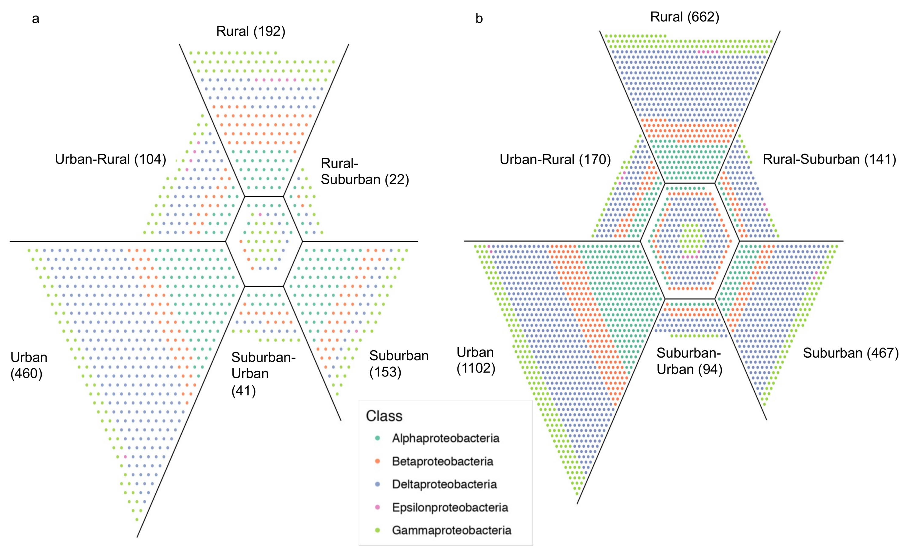 Microorganisms 07 00072 g003