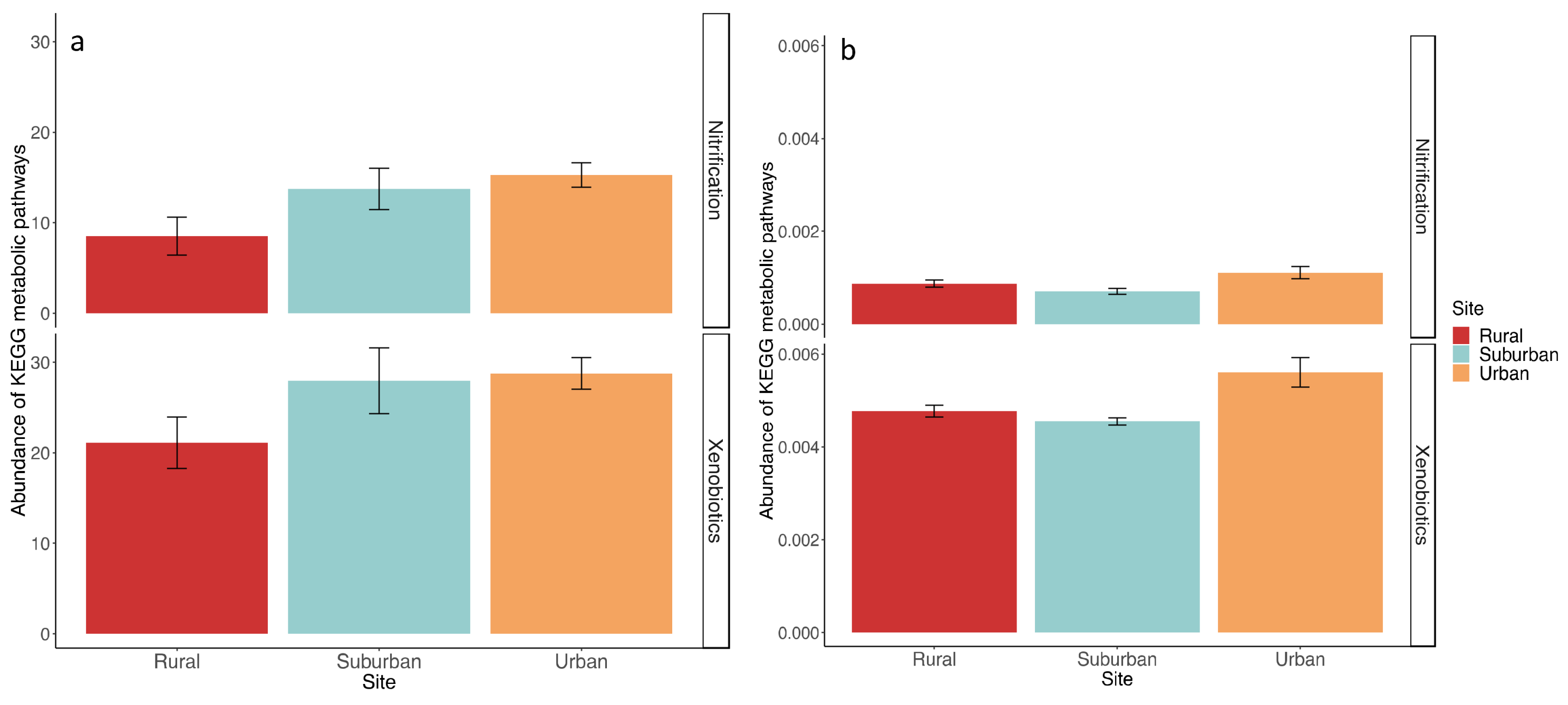 Microorganisms 07 00072 g004
