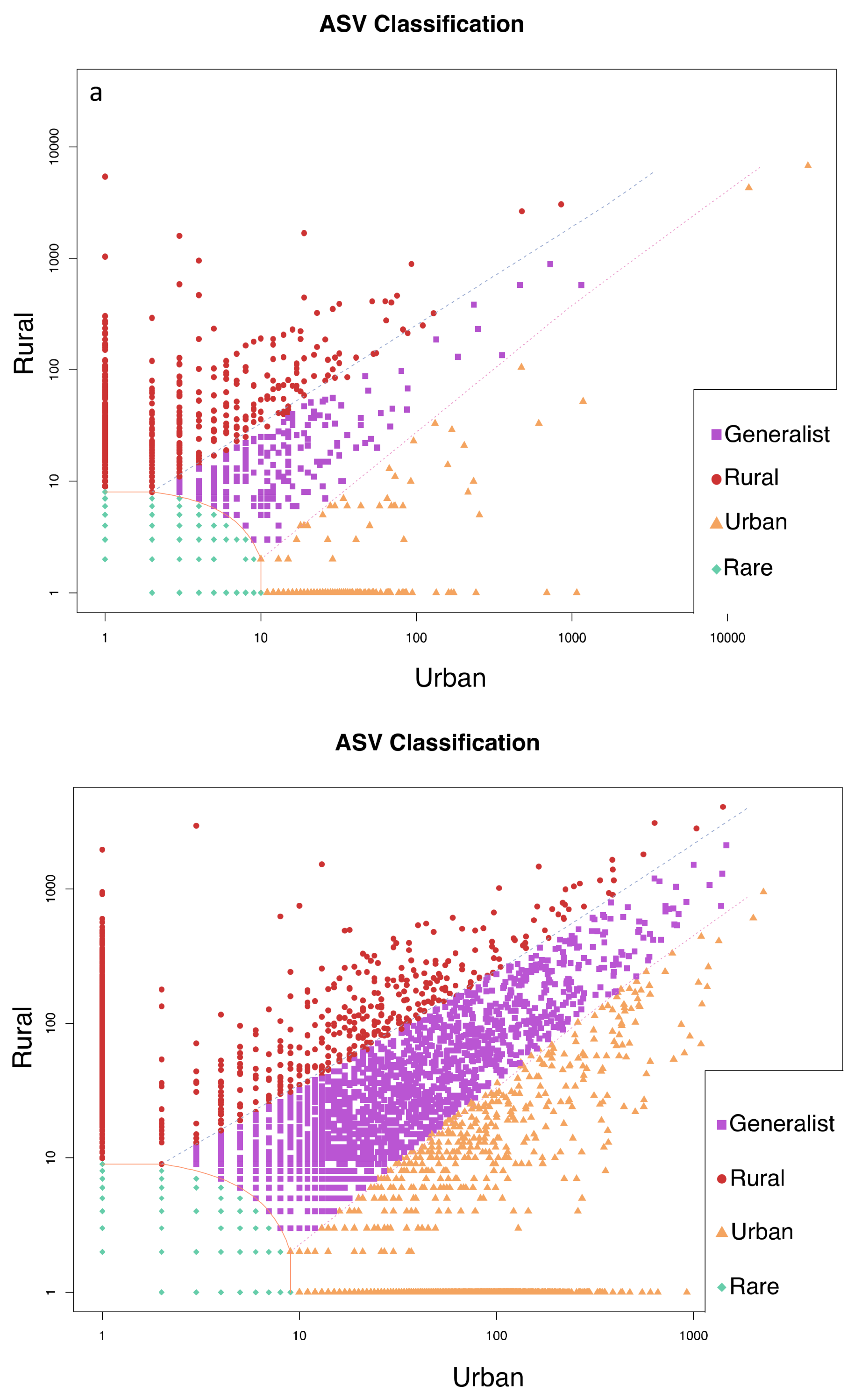 Microorganisms 07 00072 g005