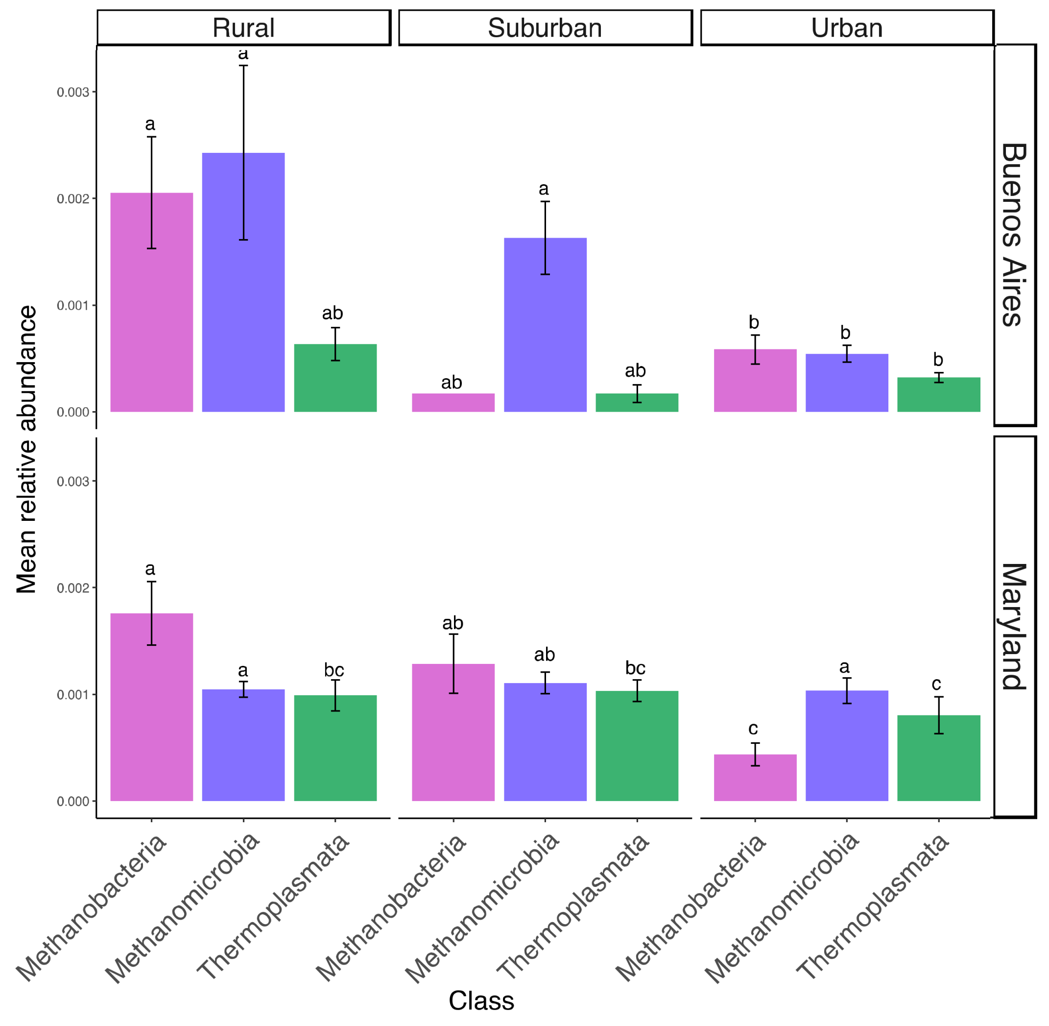 Microorganisms 07 00072 g006