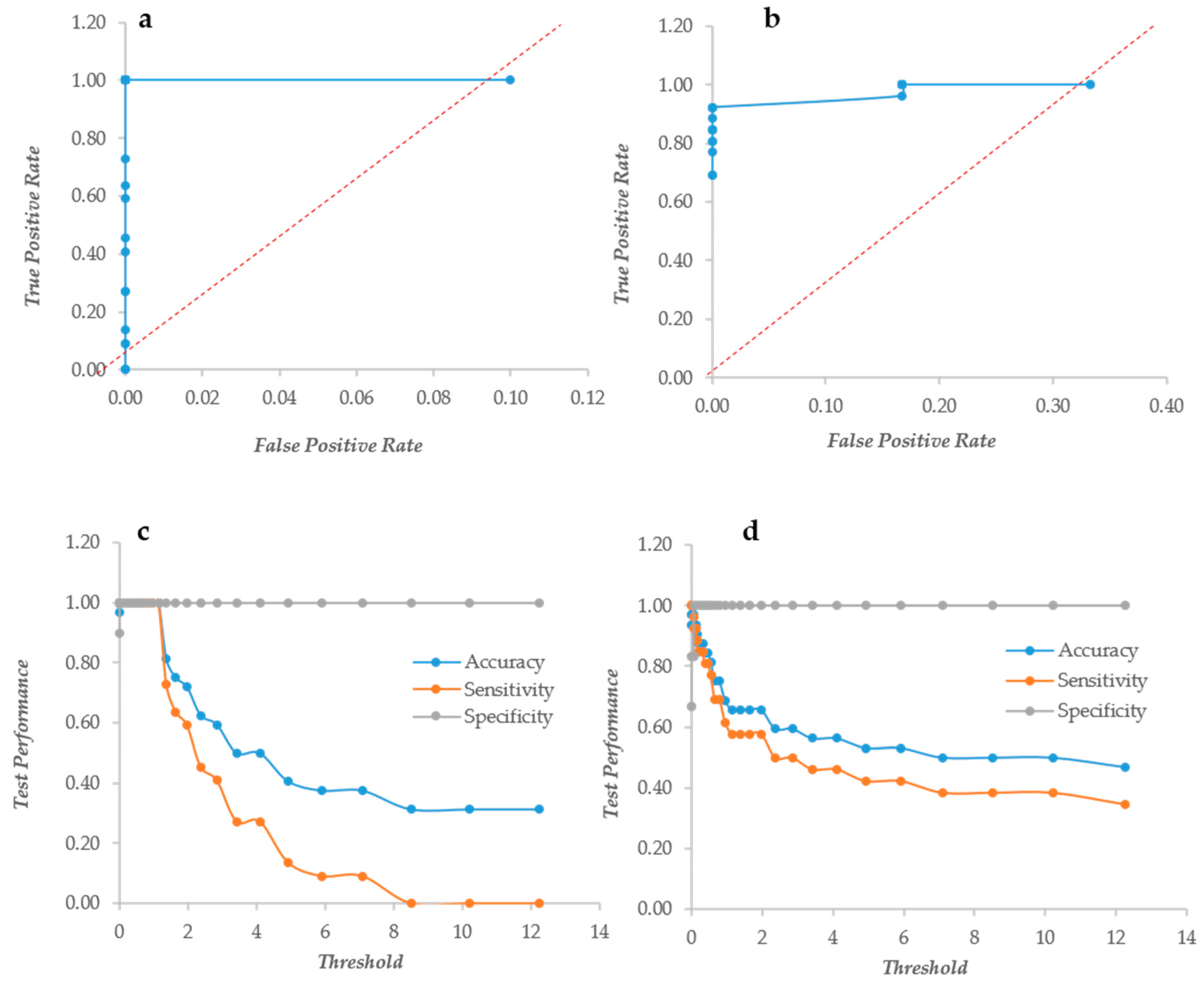 Microorganisms 07 00073 g004 Microorganisms 07 00073 g004