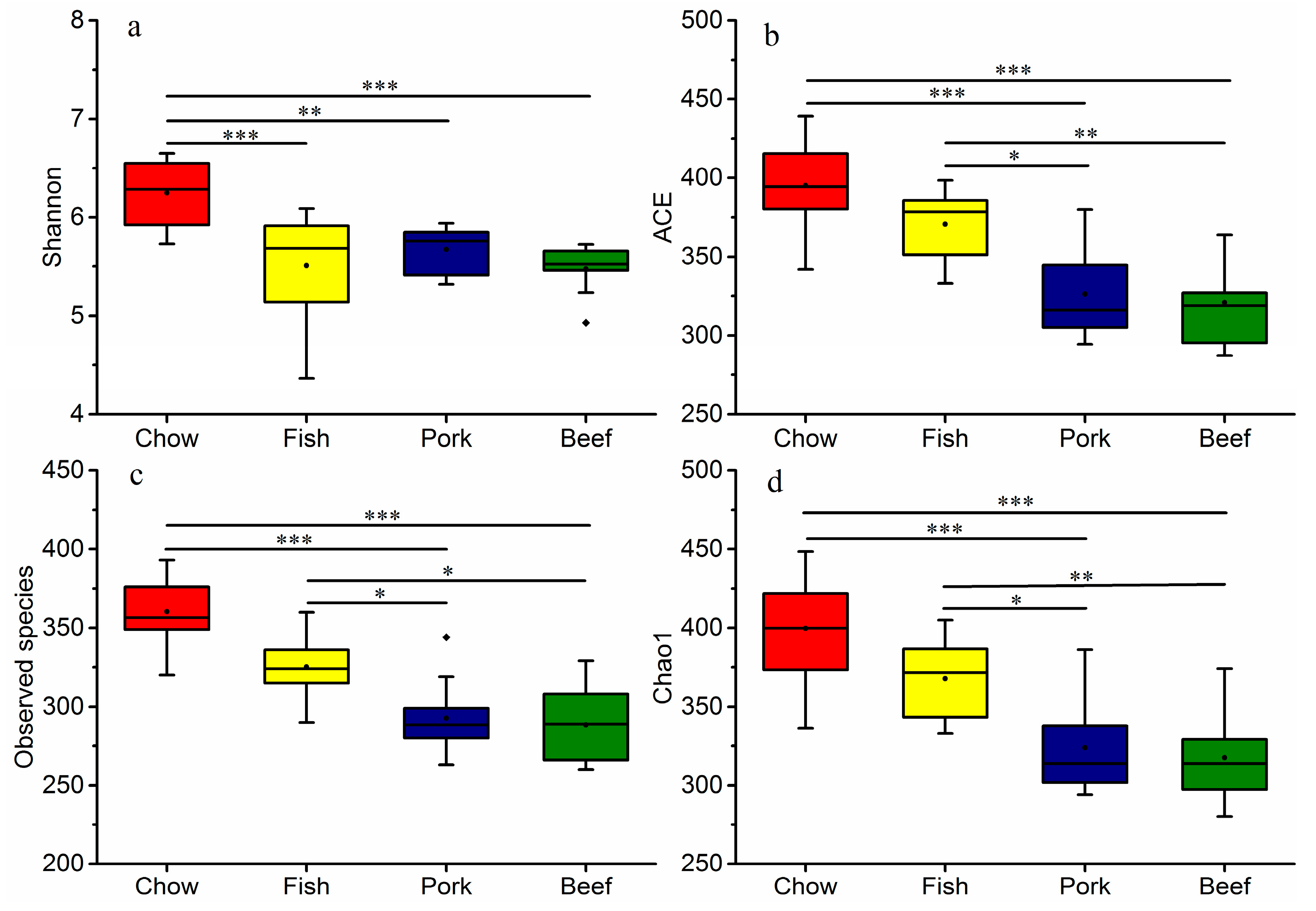 Microorganisms 07 00076 g003