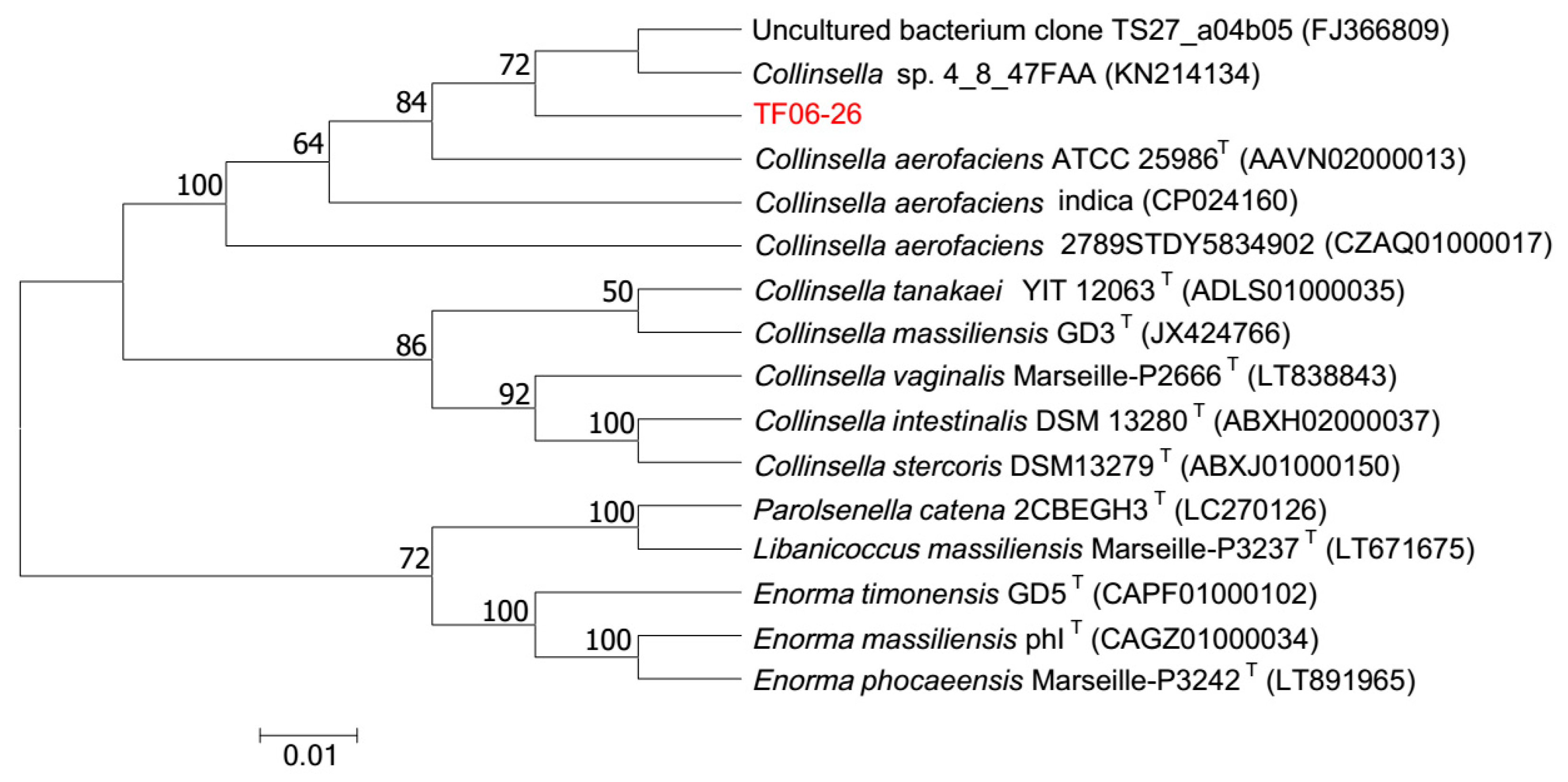 Microorganisms 07 00078 g001