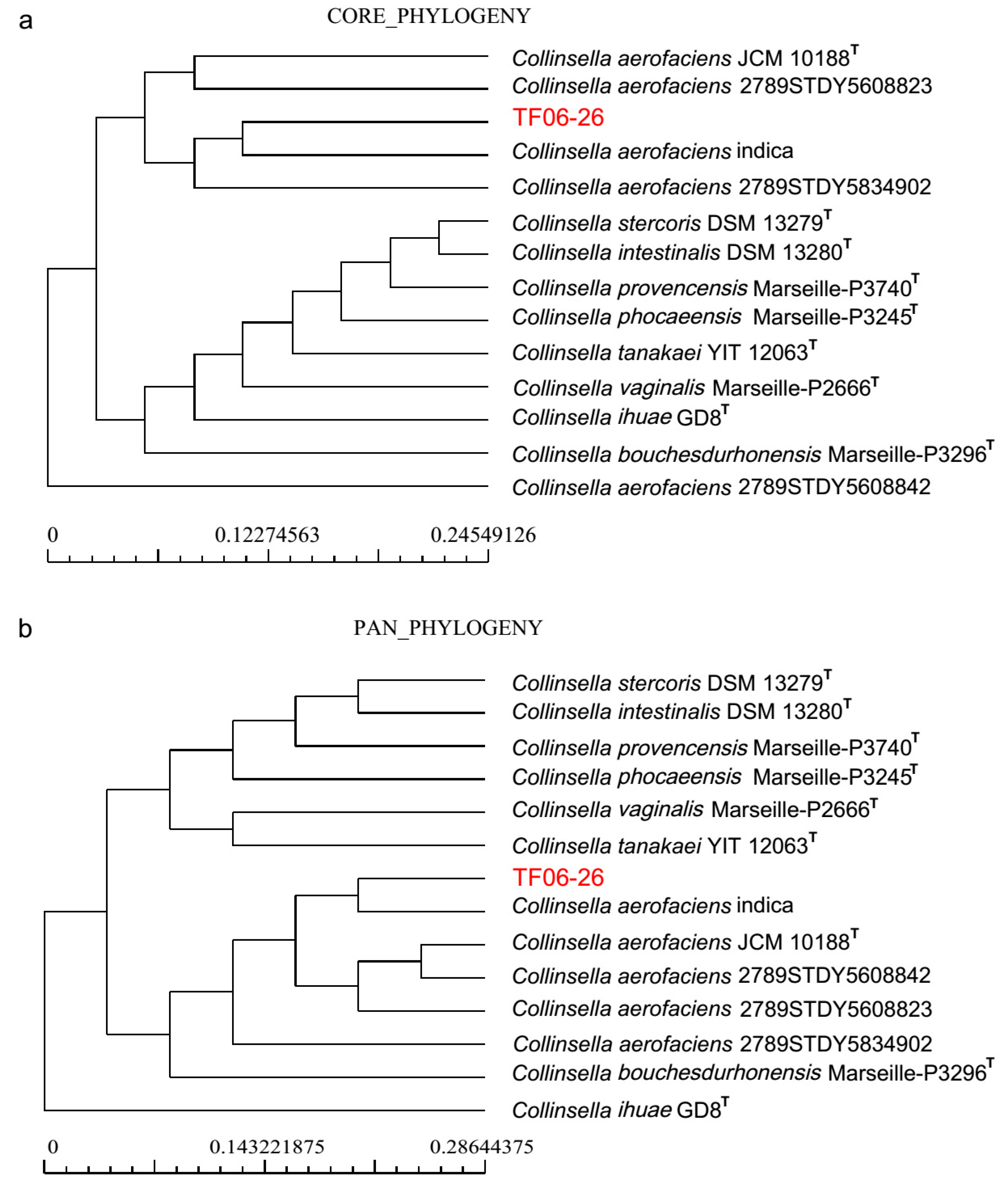Microorganisms 07 00078 g002