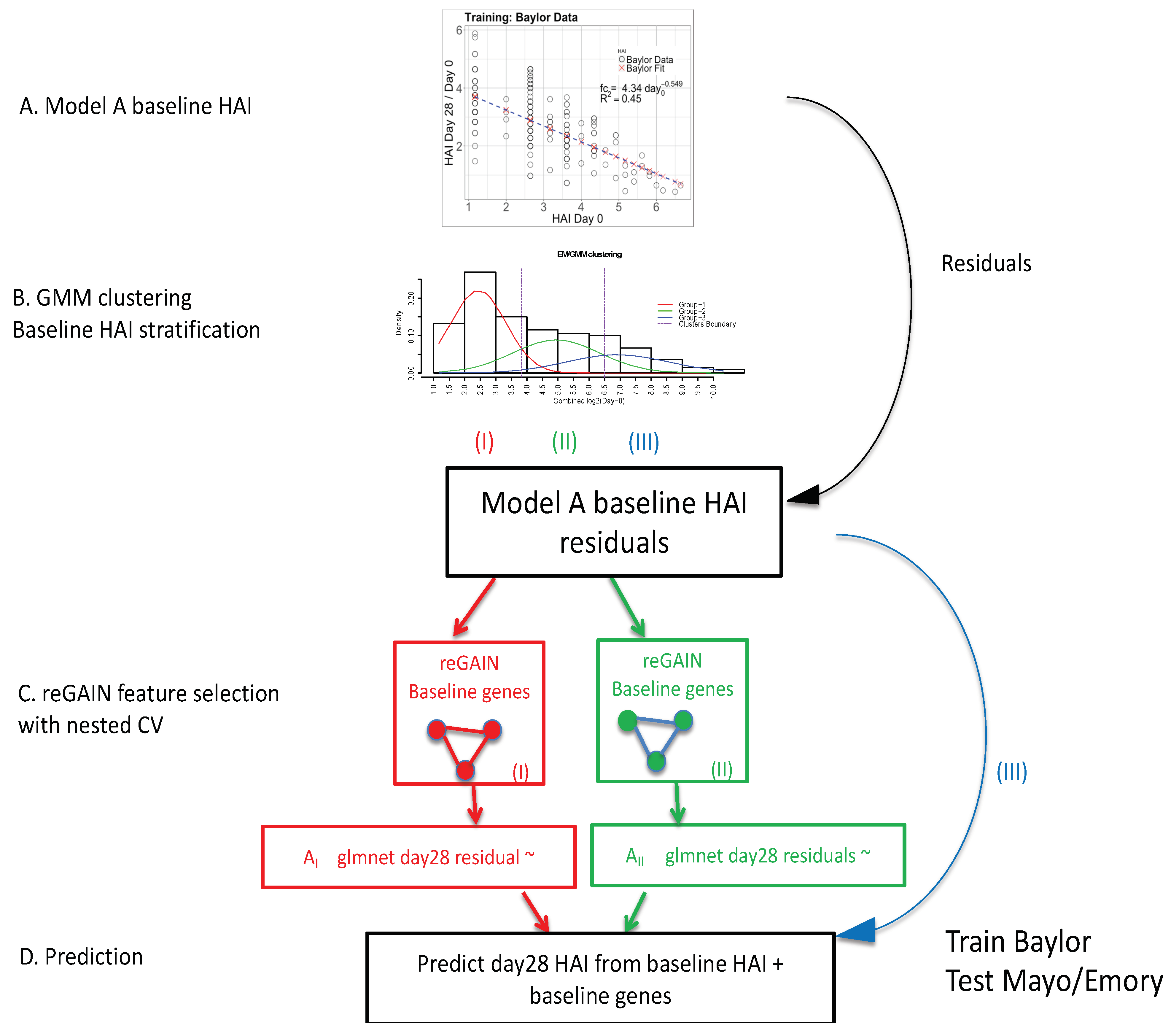 Microorganisms 07 00079 g001 Microorganisms 07 00079 g001
