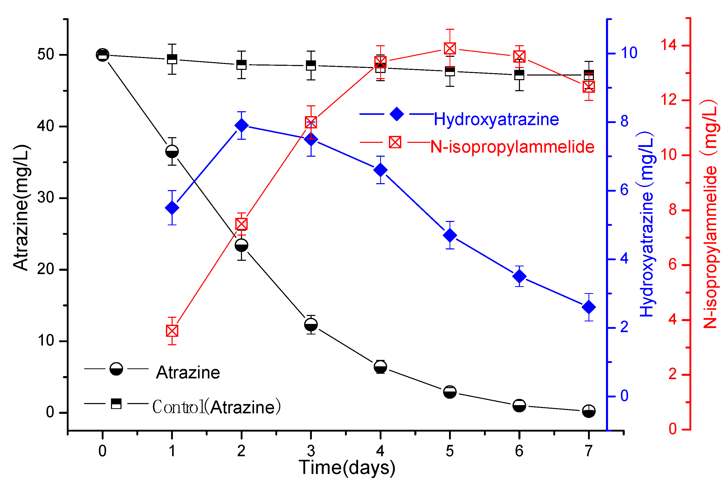 Microorganisms 07 00080 g004