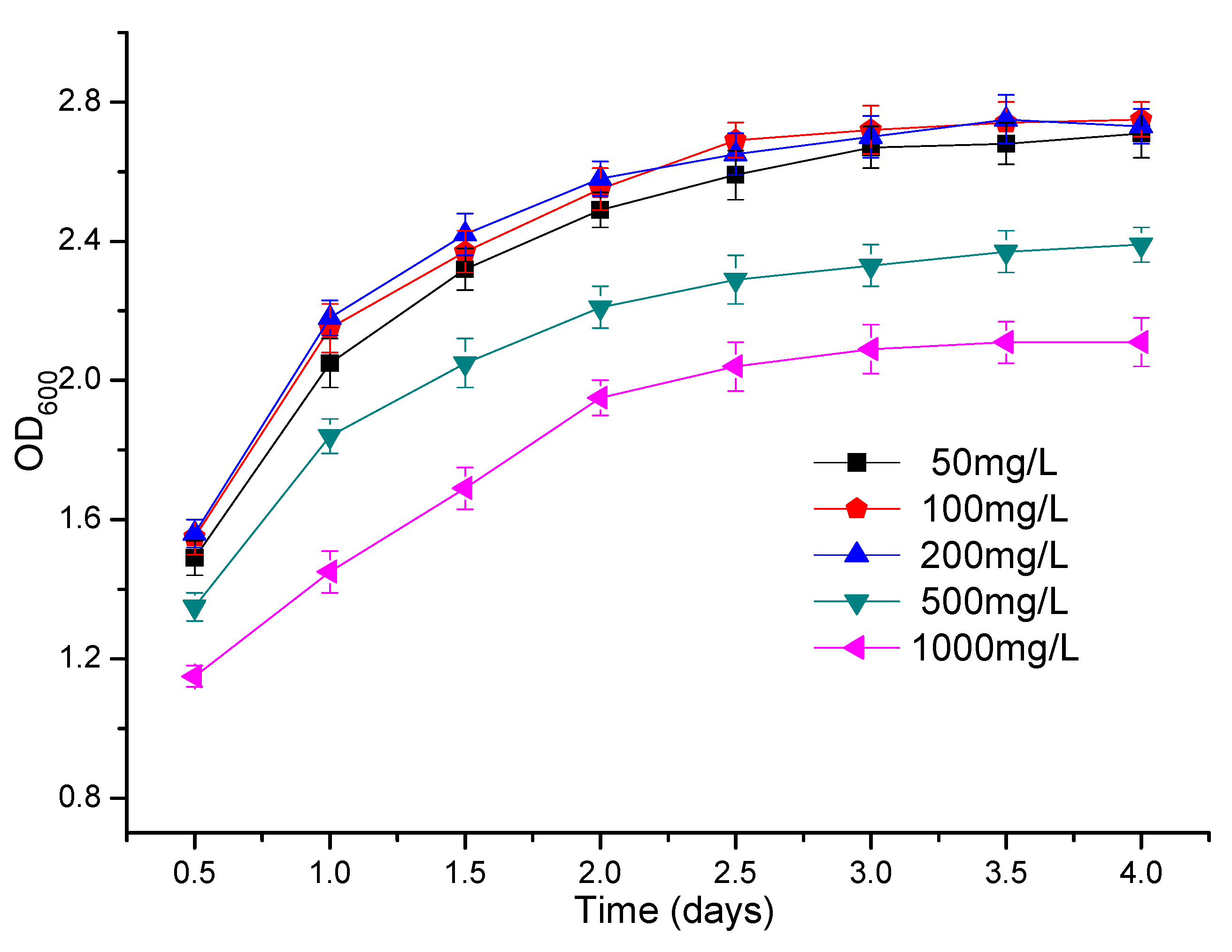 Microorganisms 07 00080 g006