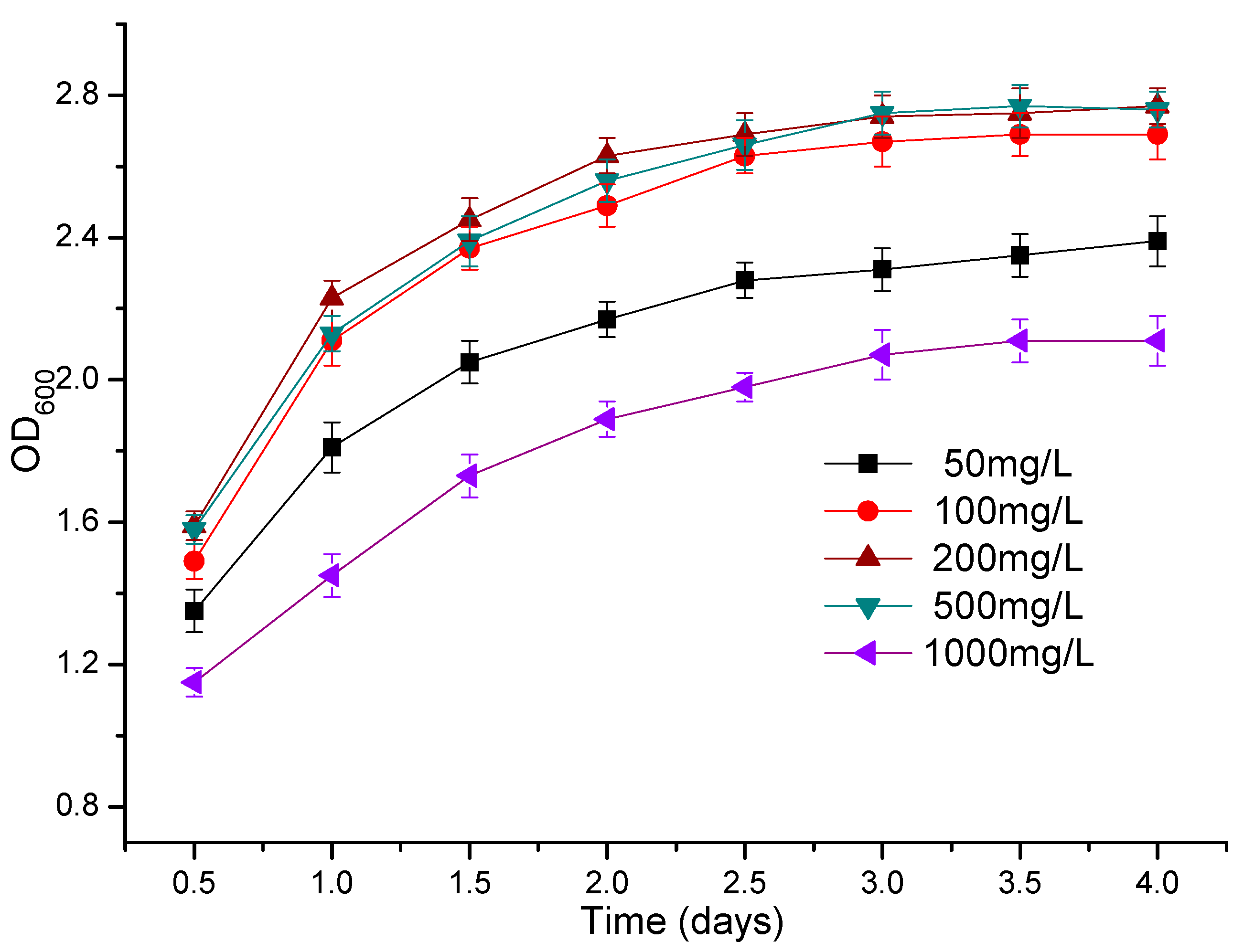 Microorganisms 07 00080 g007