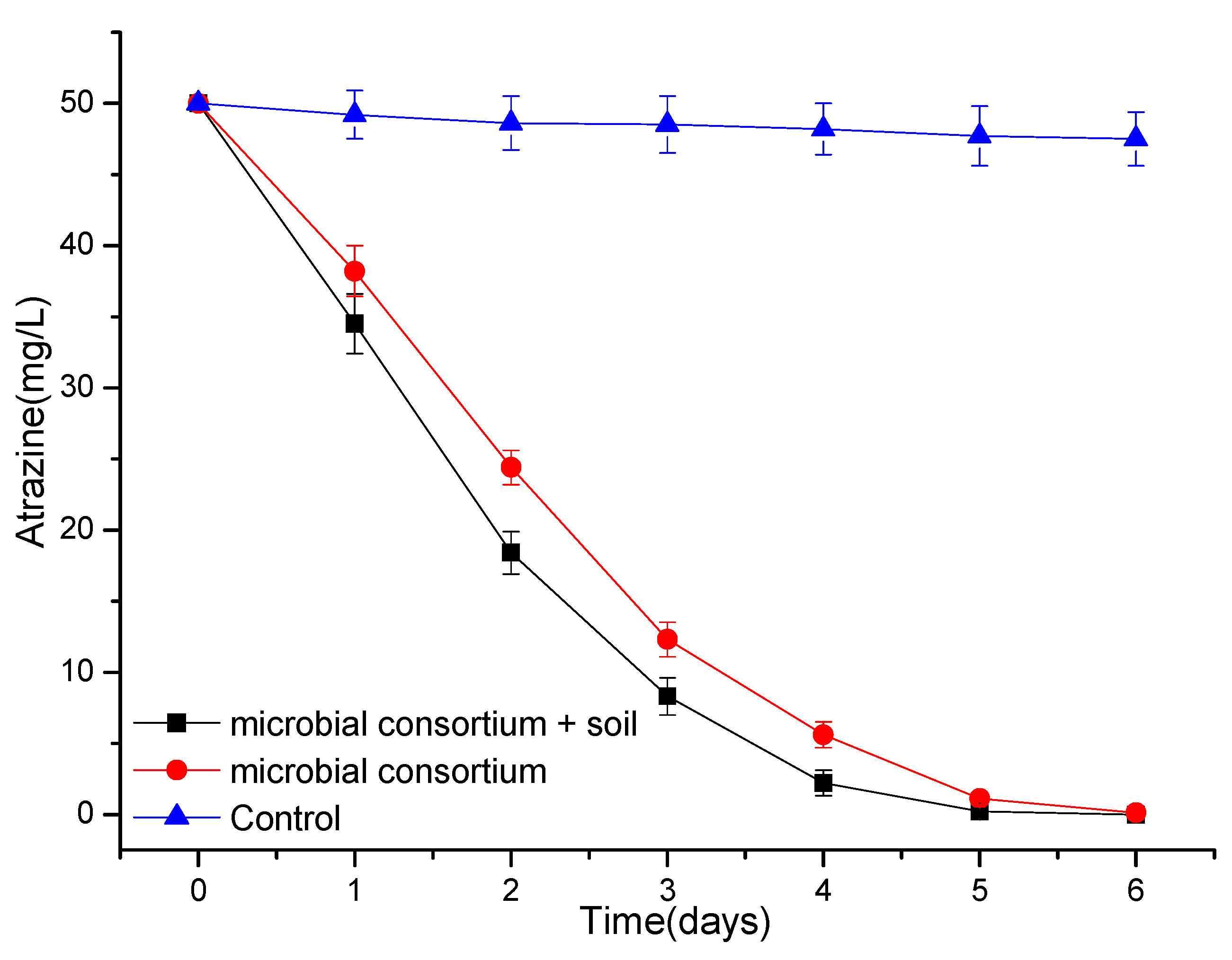 Microorganisms 07 00080 g008