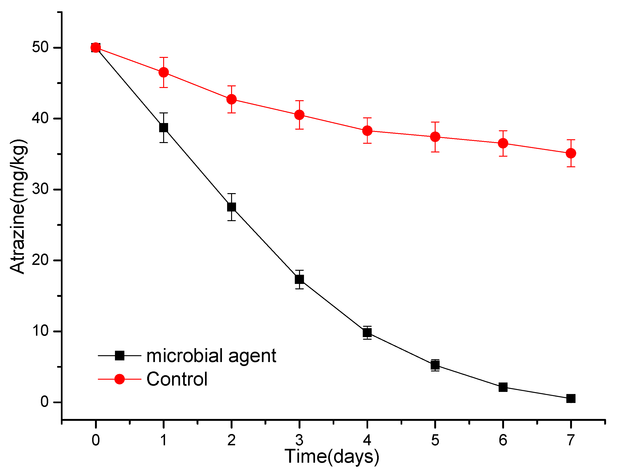 Microorganisms 07 00080 g009