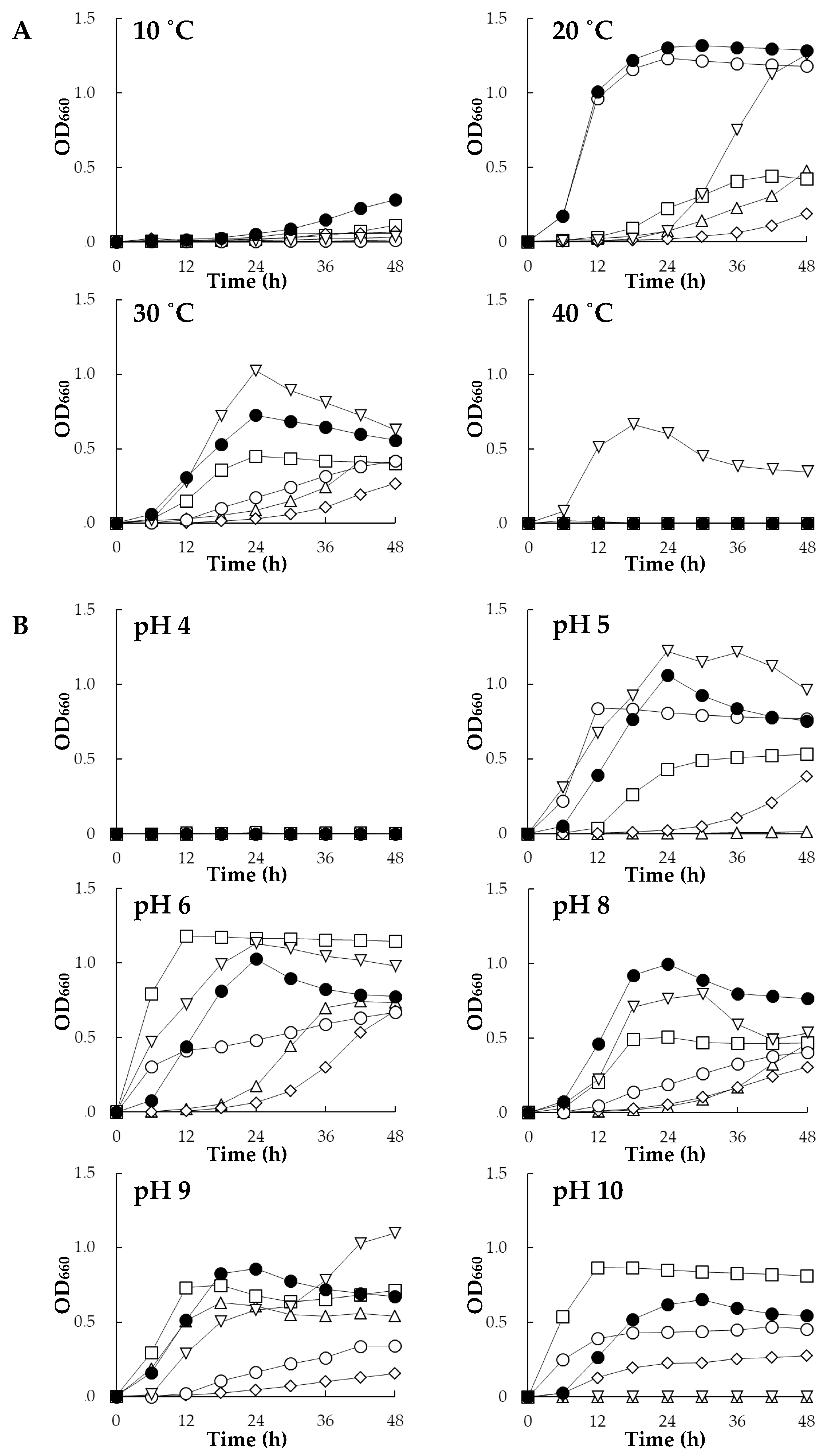 Microorganisms 07 00082 g001