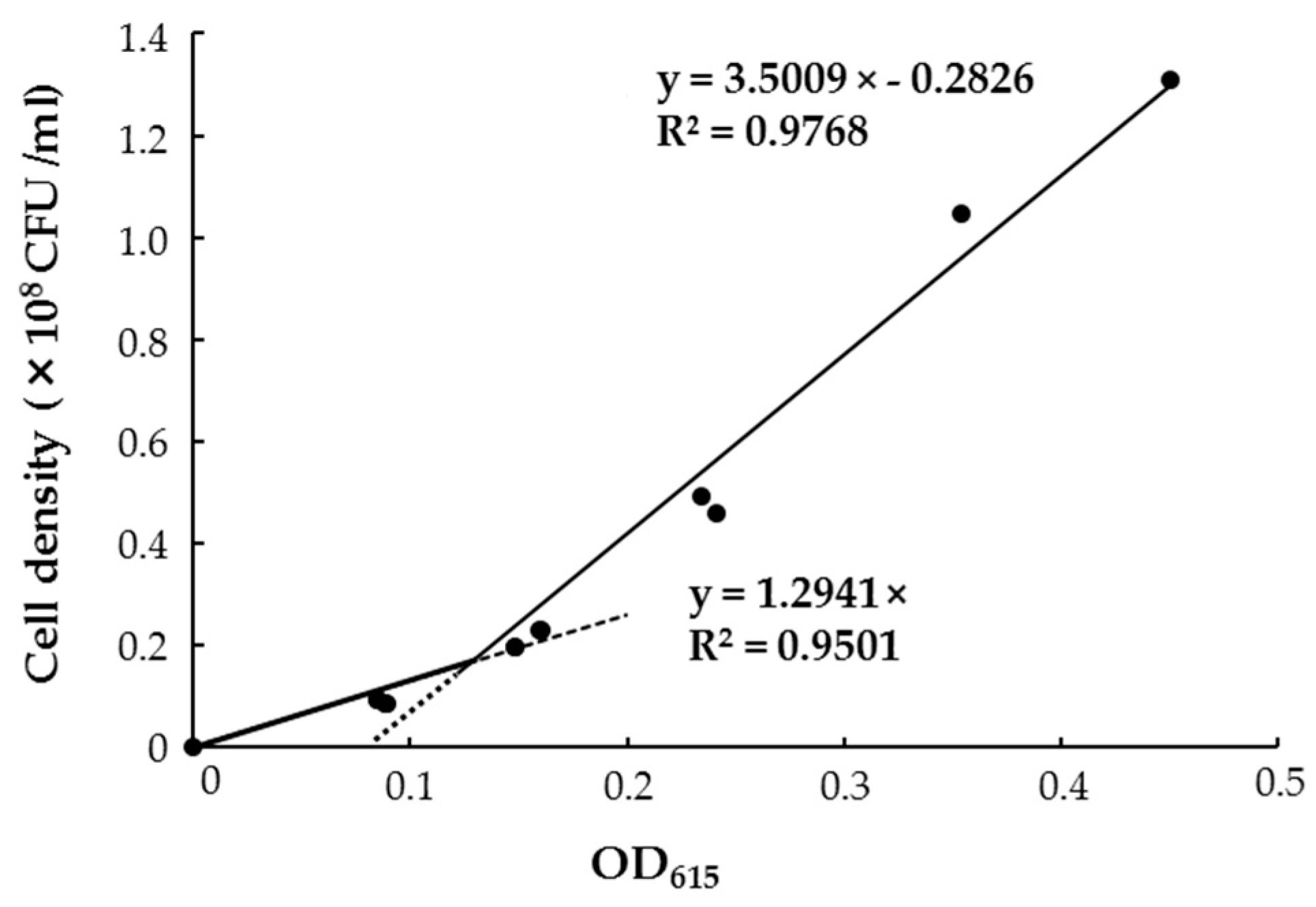 Microorganisms 07 00082 g006