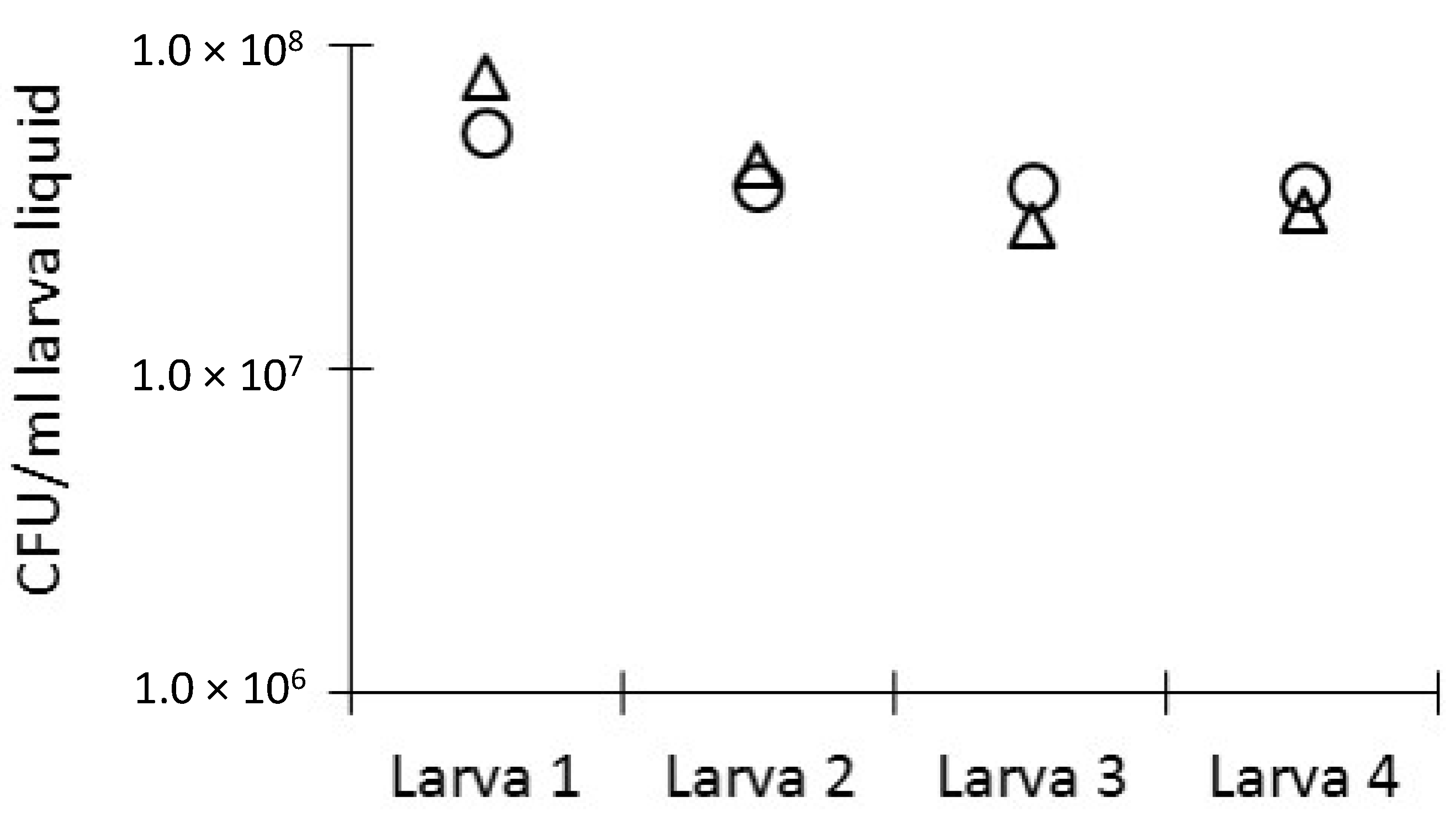 Microorganisms 07 00085 g003
