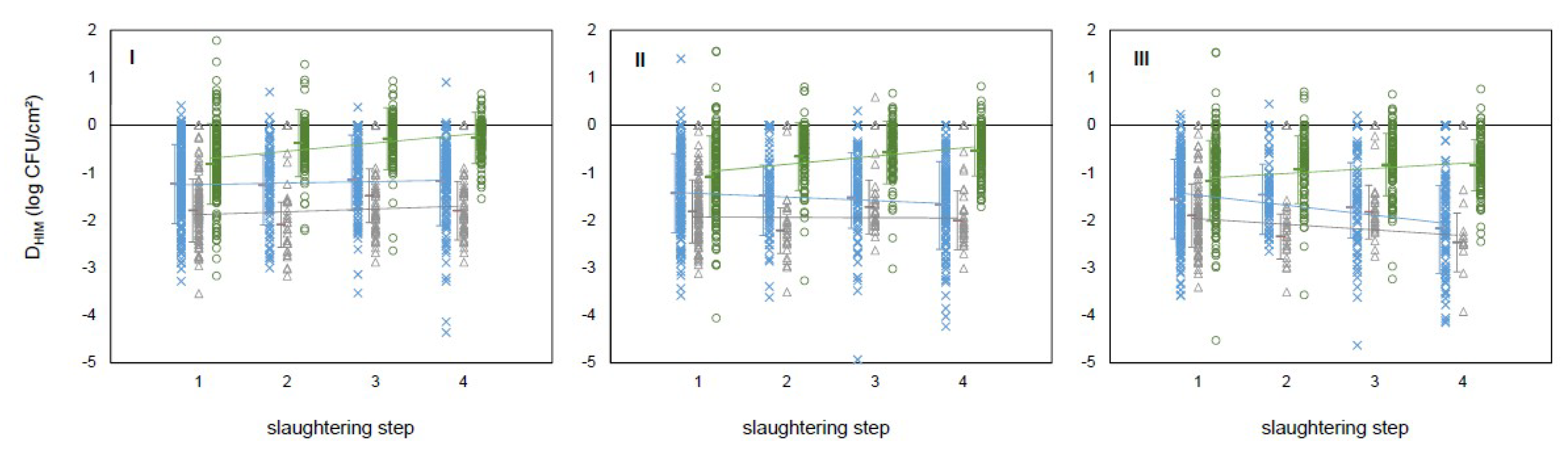 Microorganisms 07 00086 g002