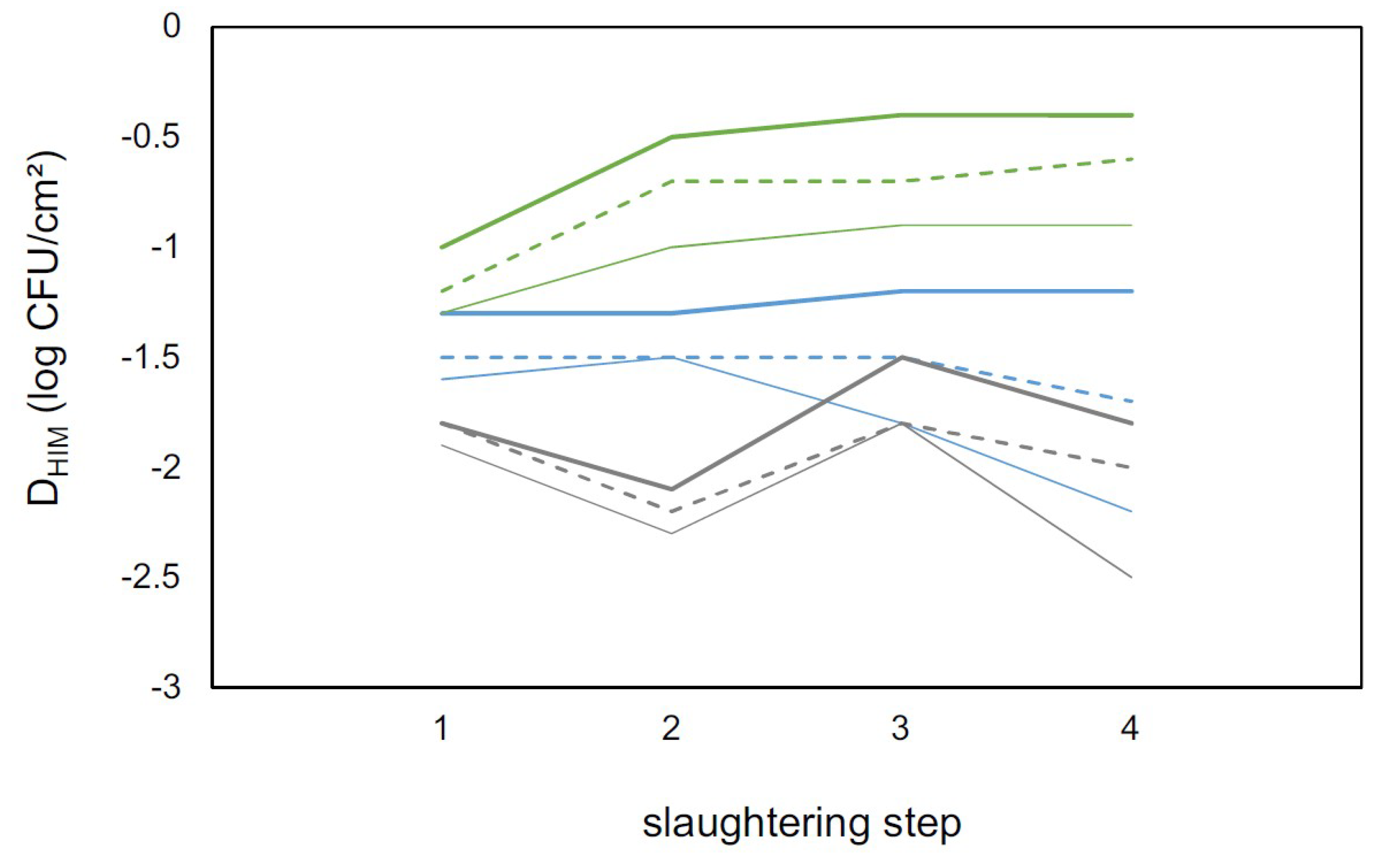 Microorganisms 07 00086 g003
