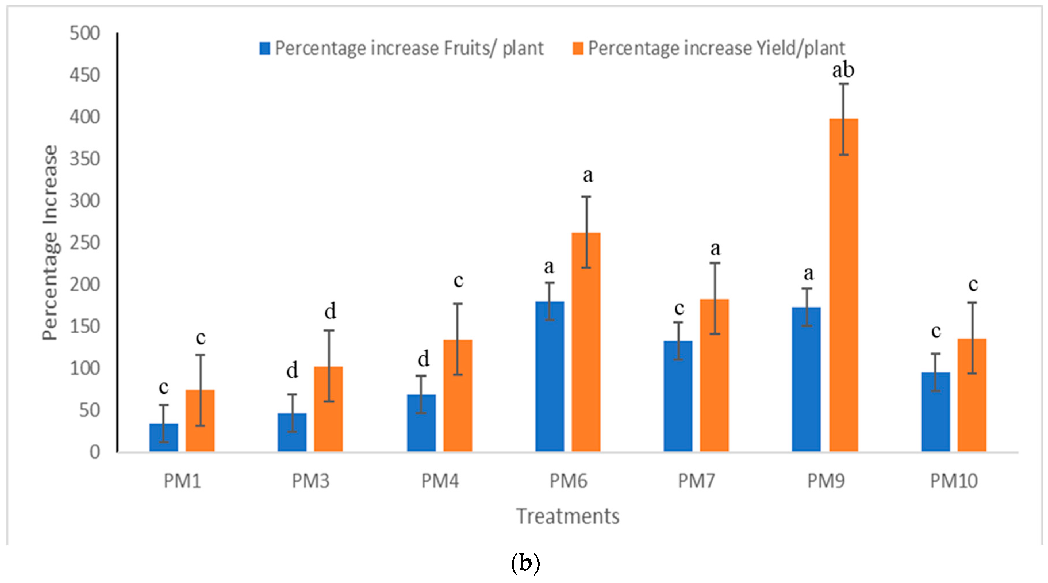 Microorganisms 07 00089 g005b