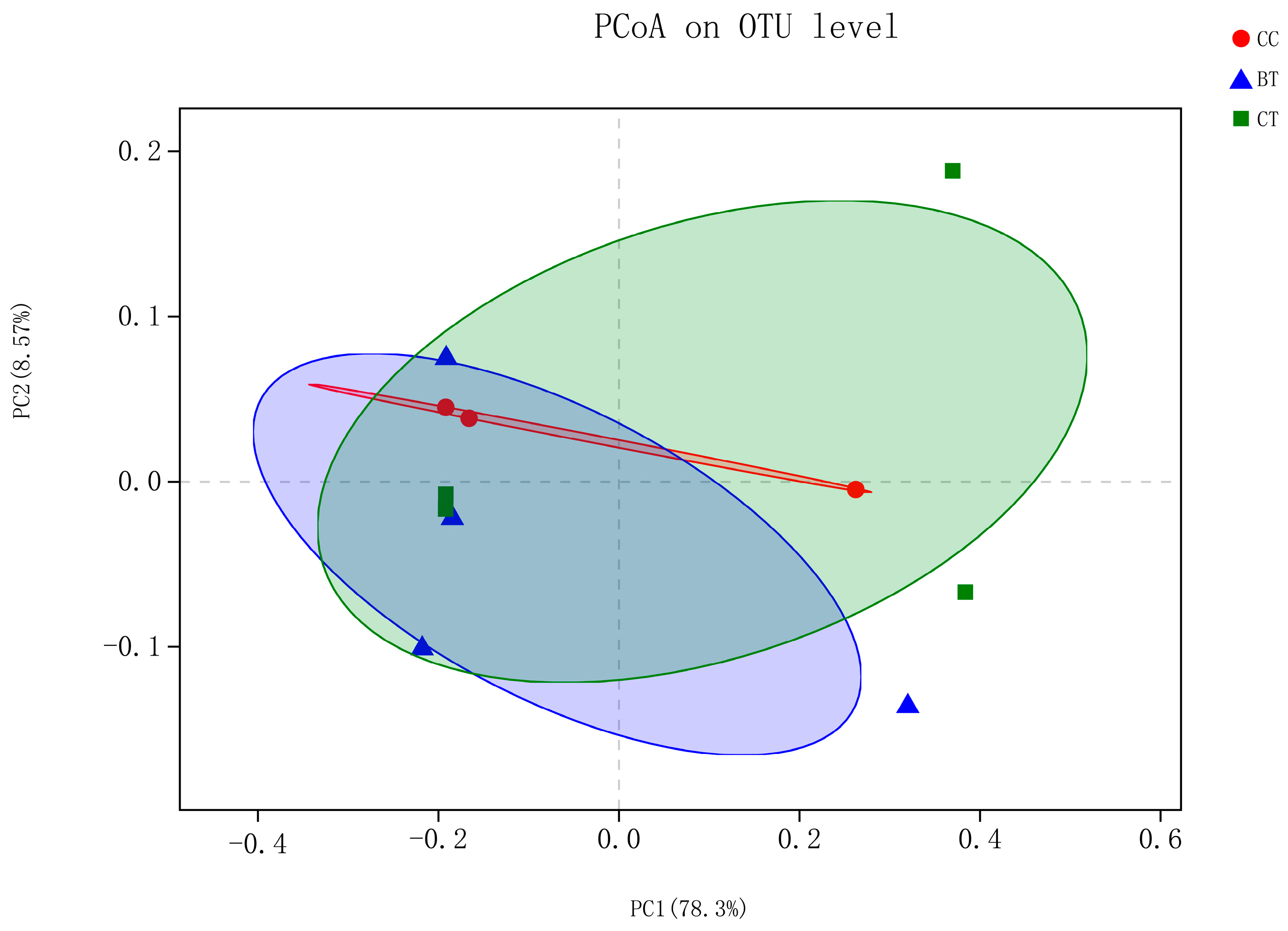 Microorganisms 07 00092 g002