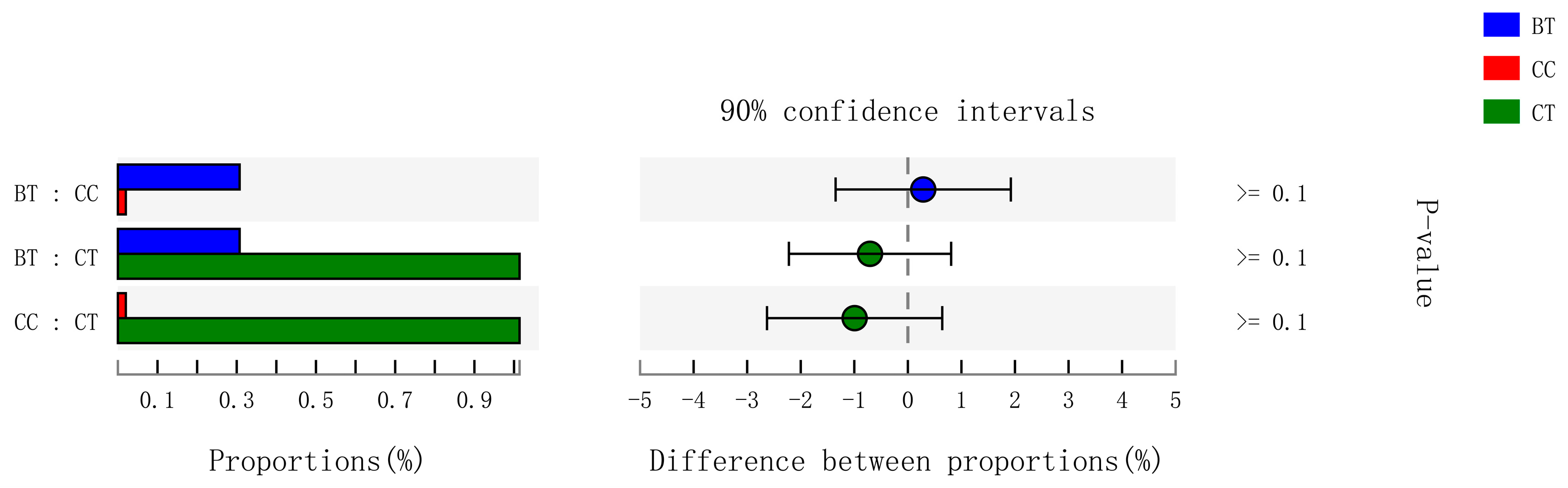 Microorganisms 07 00092 g006