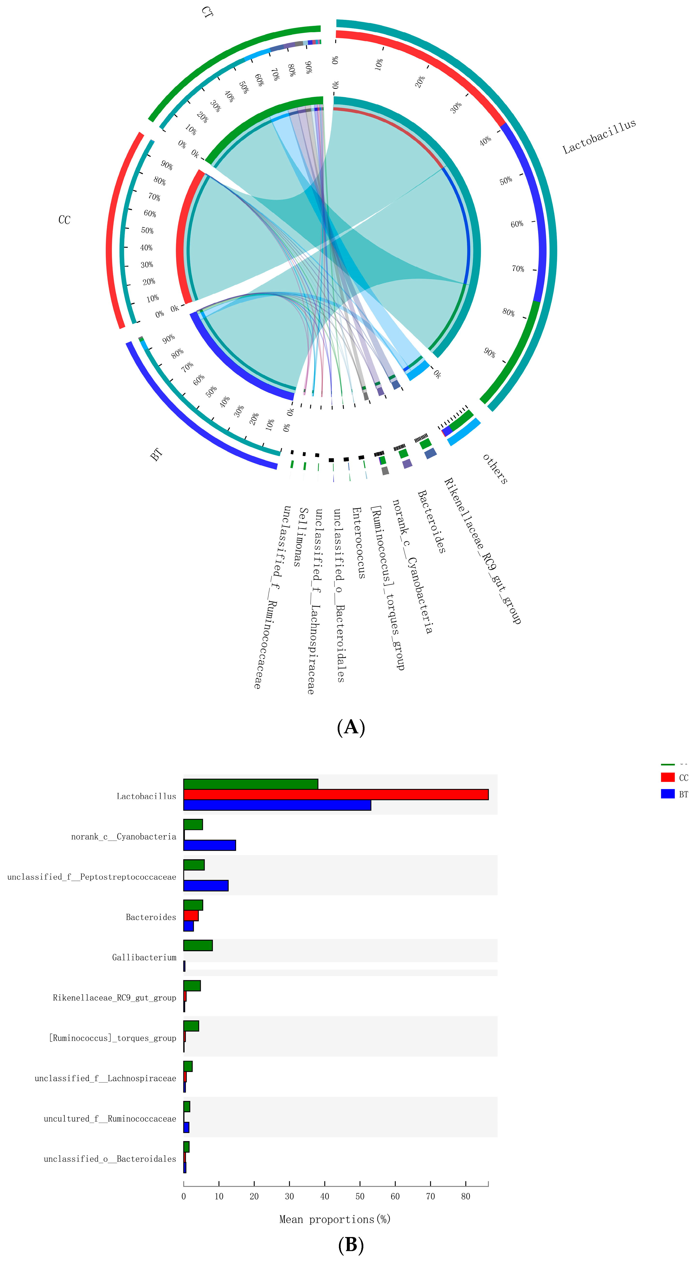 Microorganisms 07 00092 g007