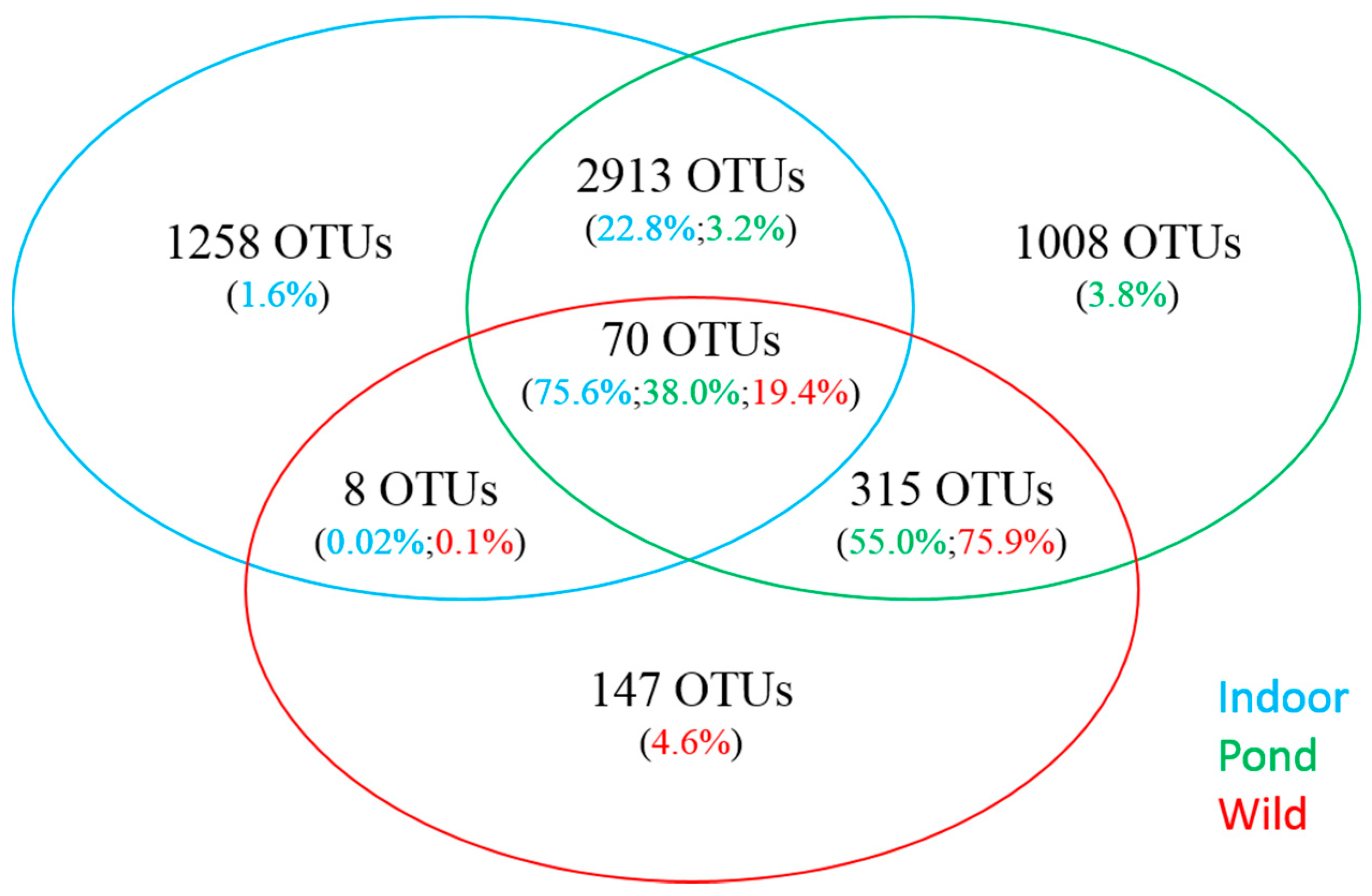 Microorganisms 07 00093 g001