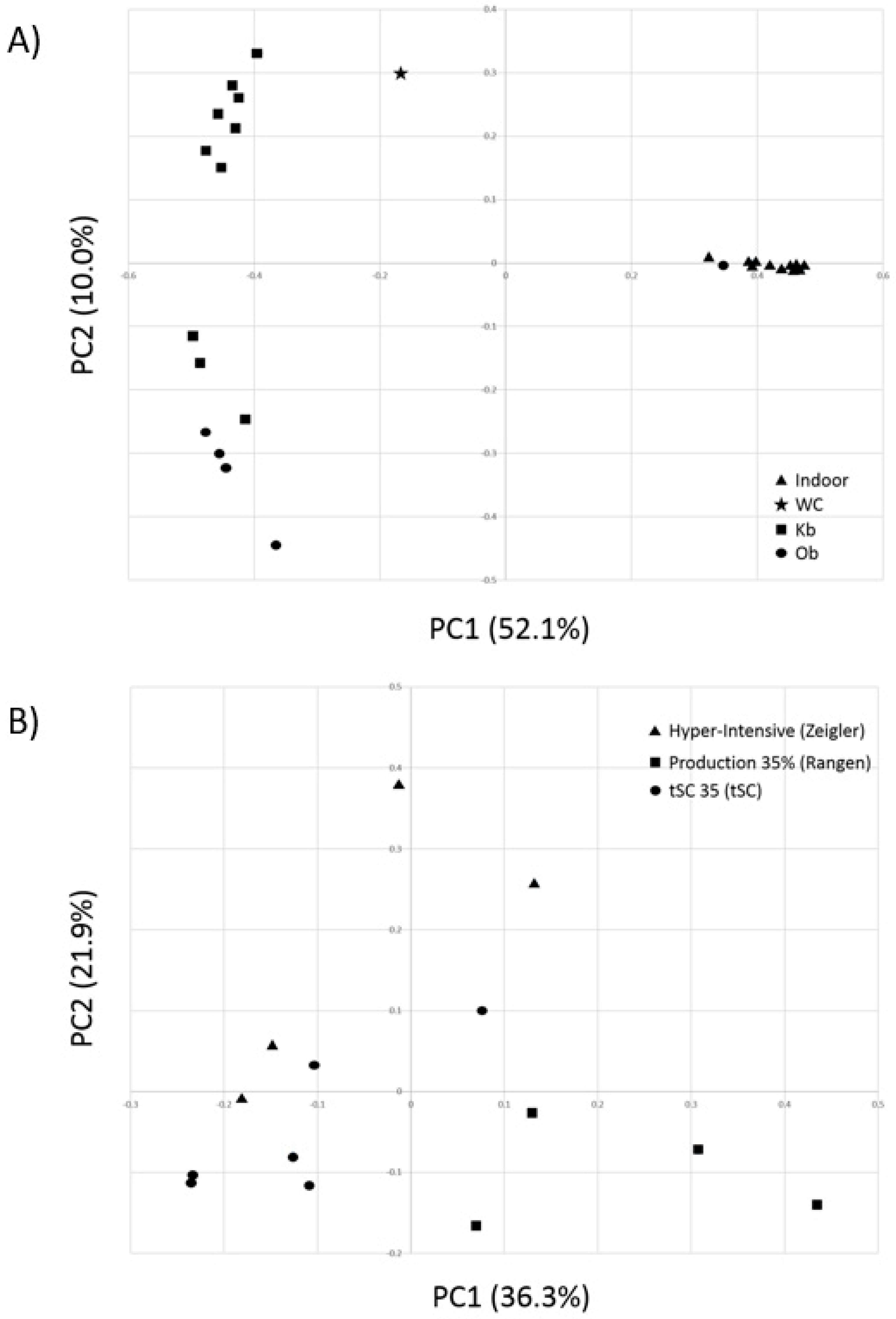 Microorganisms 07 00093 g002