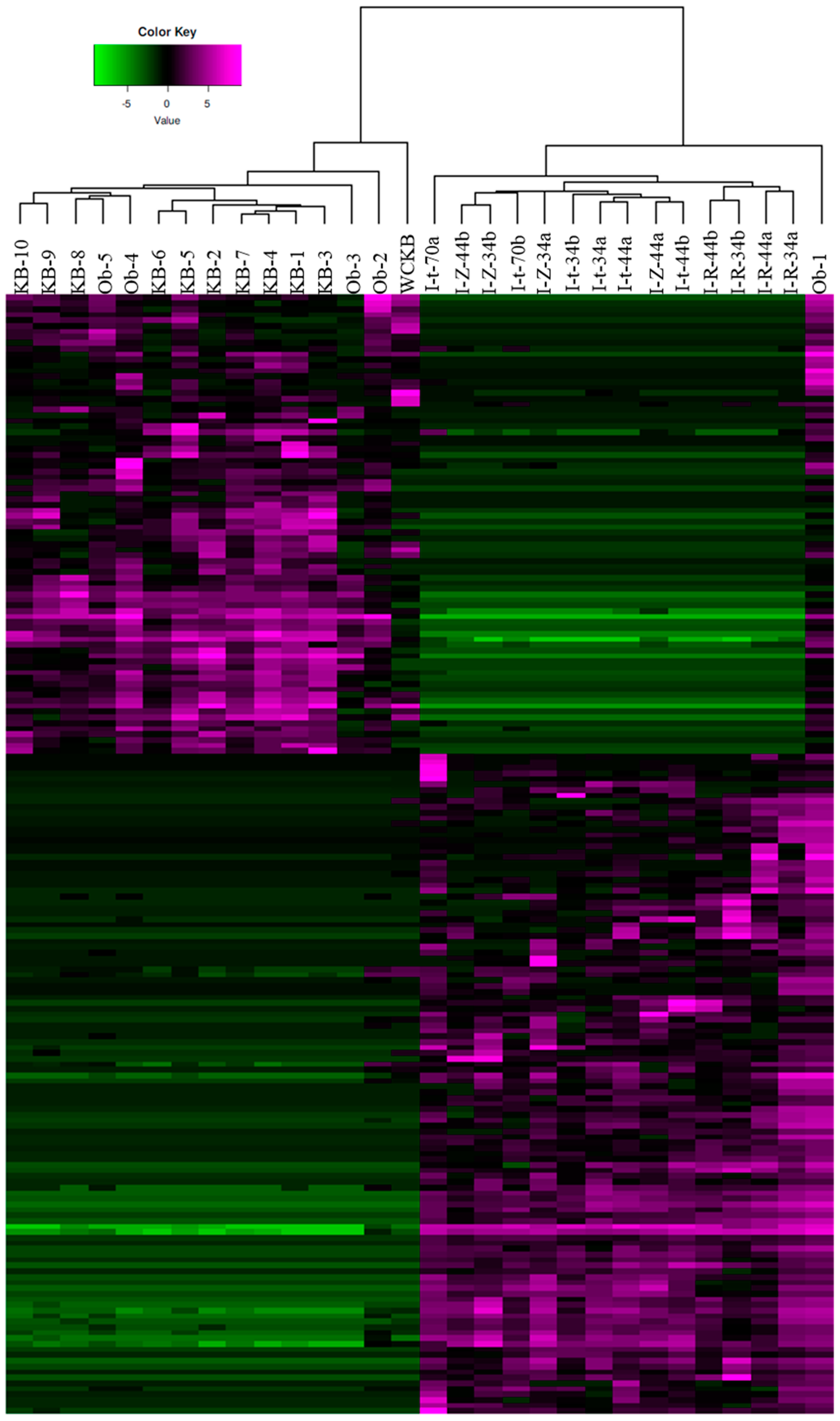 Microorganisms 07 00093 g003