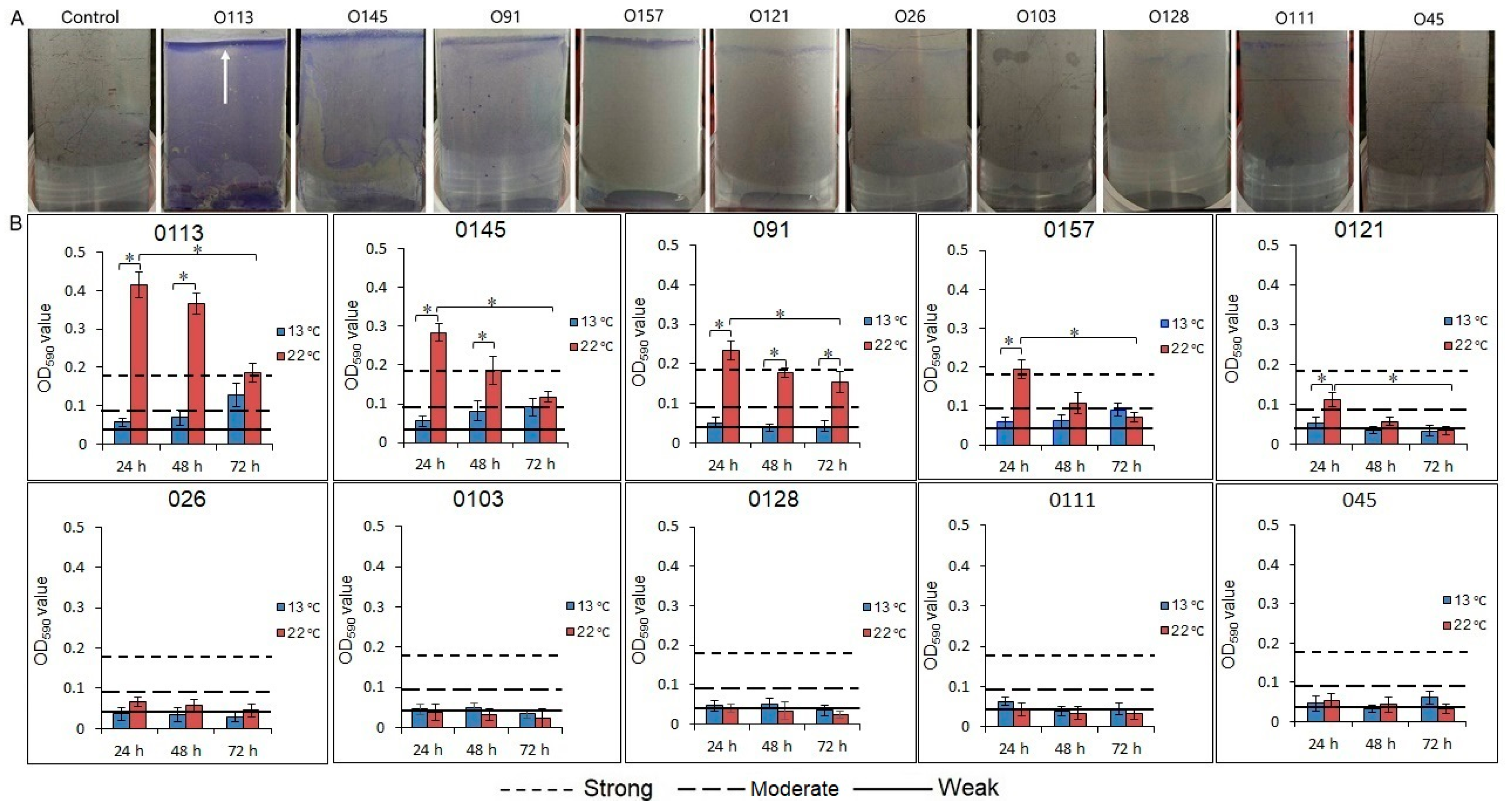 Microorganisms 07 00095 g001