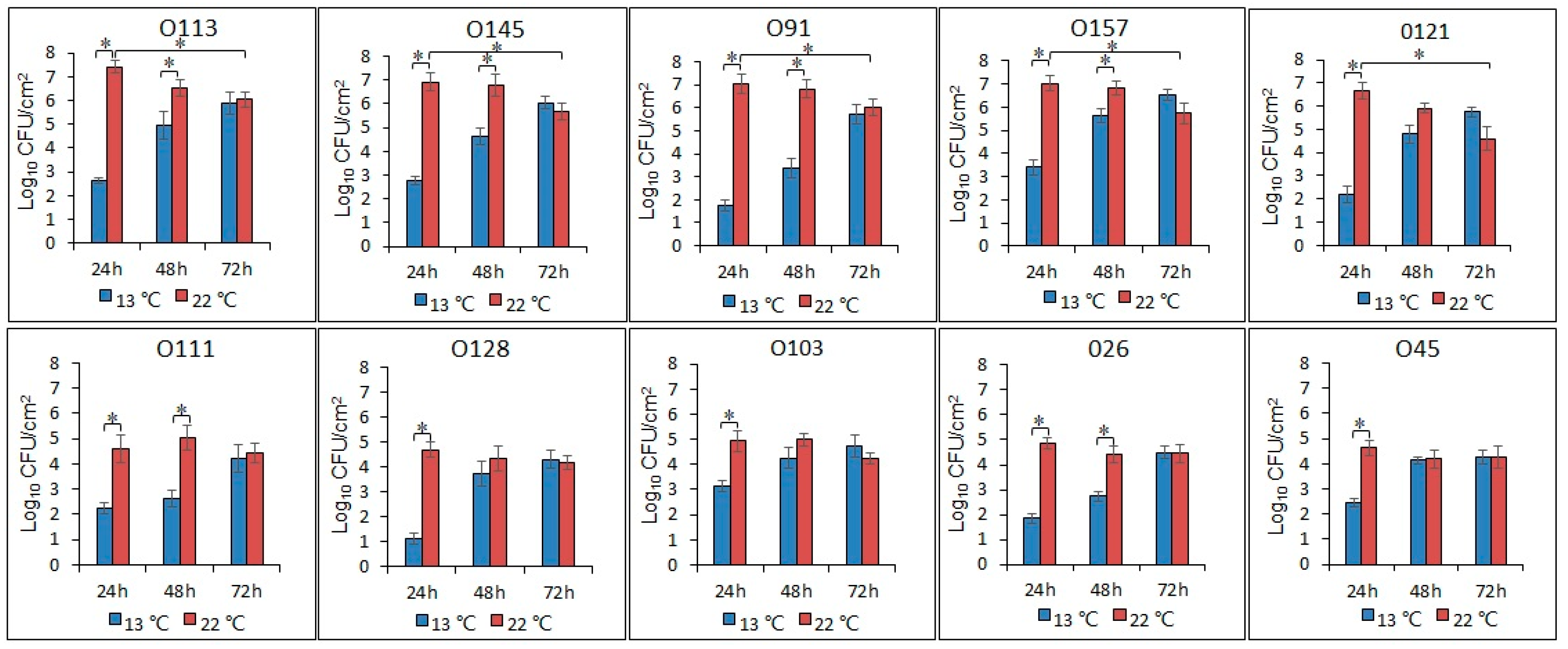 Microorganisms 07 00095 g002