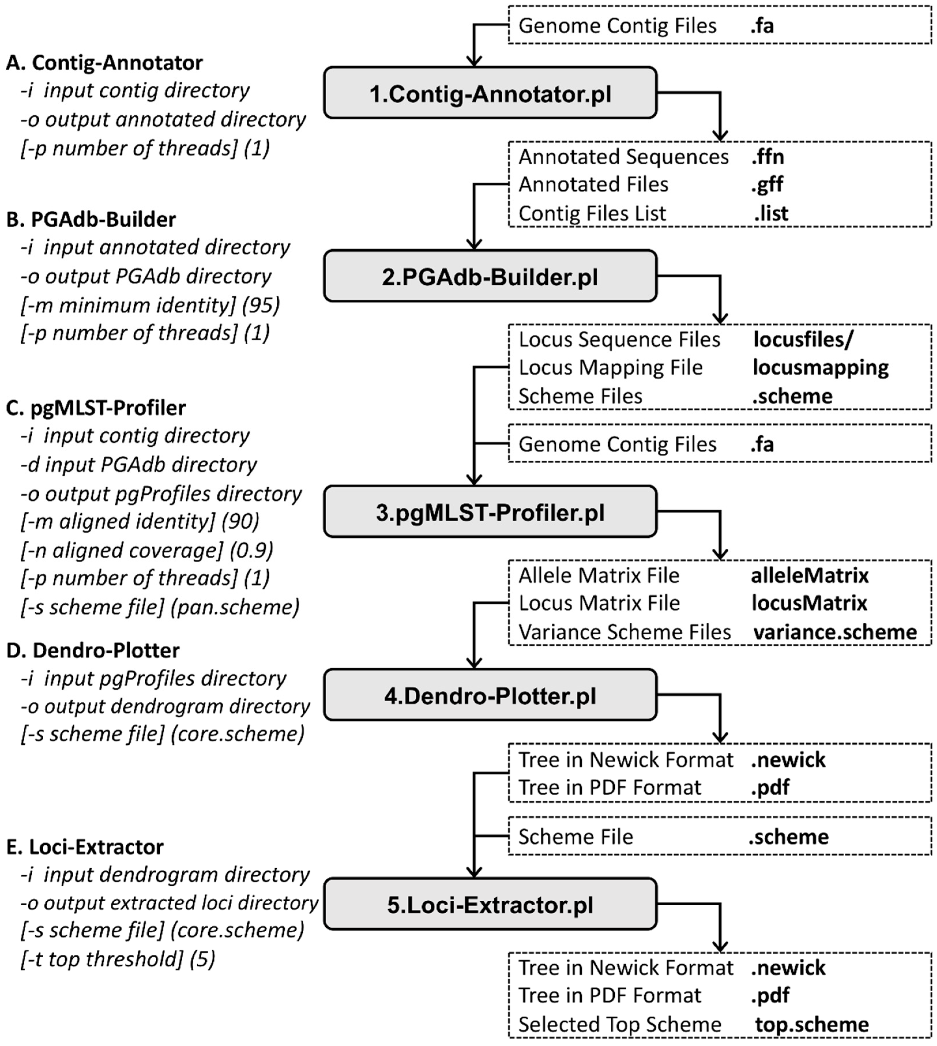 Microorganisms 07 00098 g001