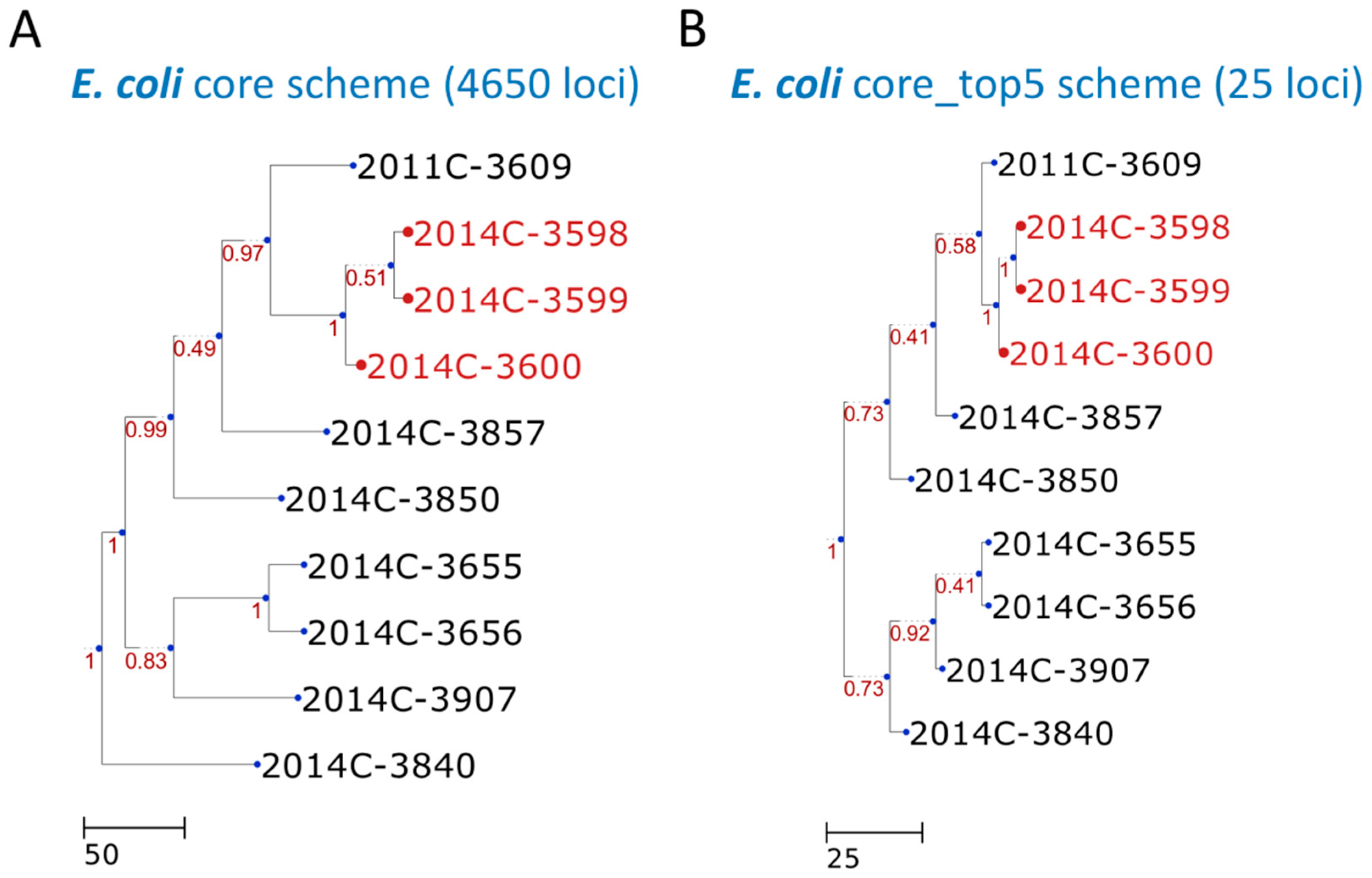 Microorganisms 07 00098 g003