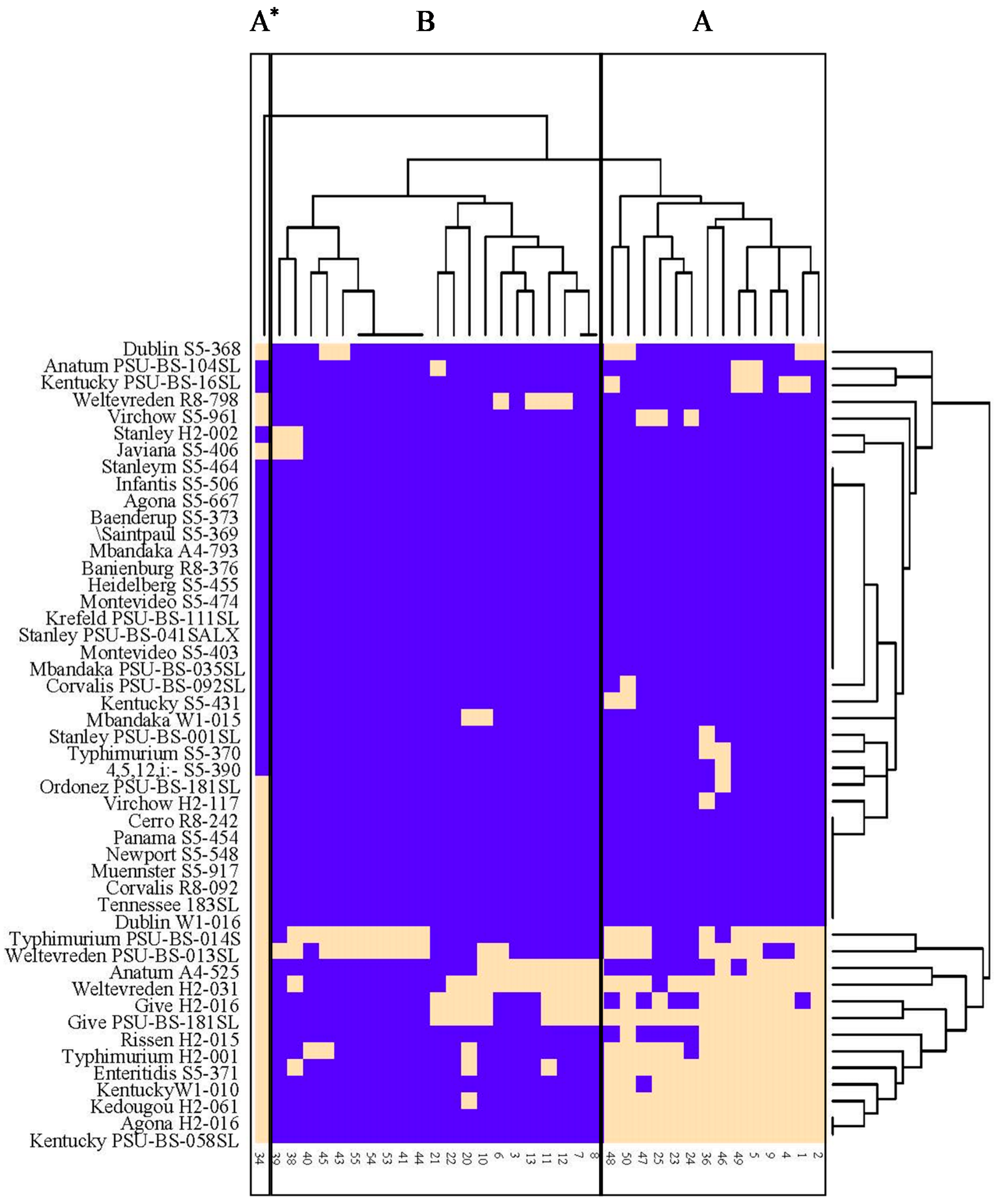 Microorganisms 07 00100 g001