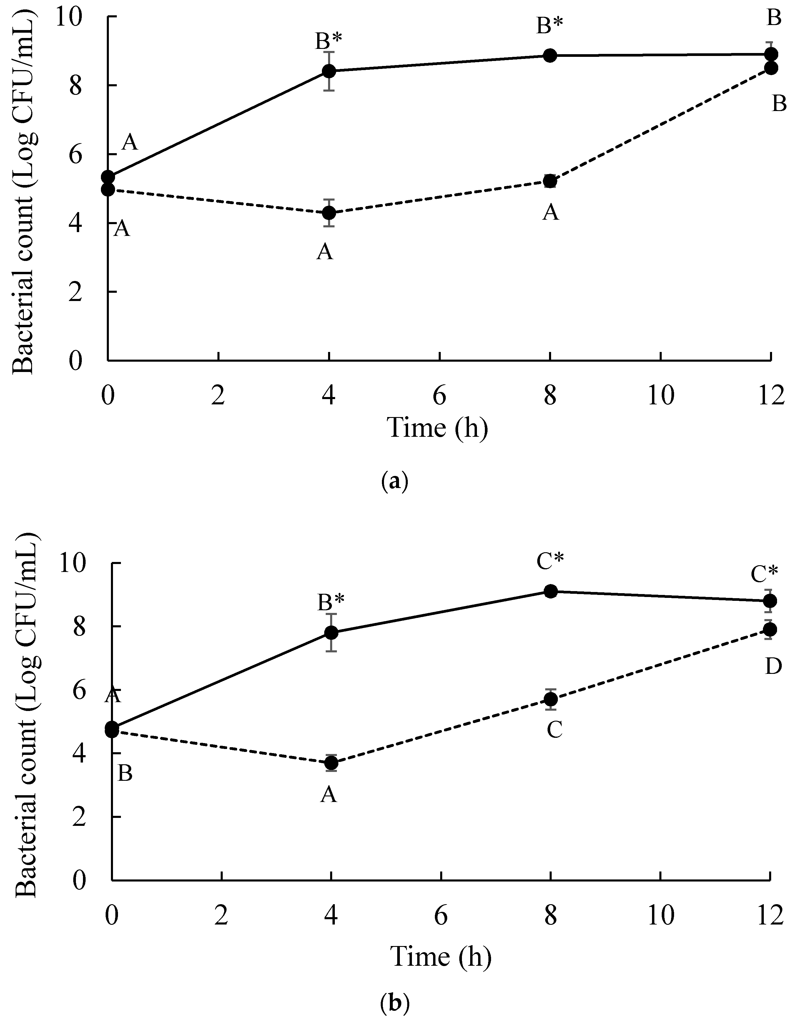 Microorganisms 07 00100 g003