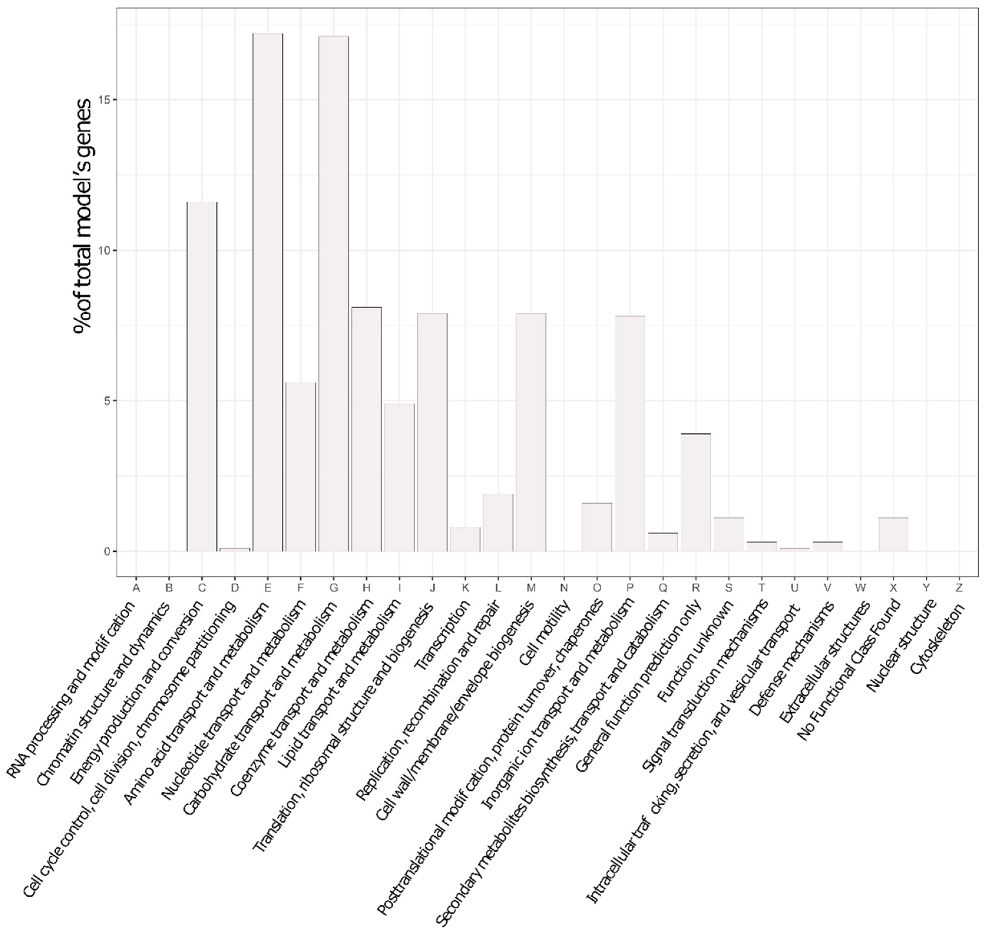 Microorganisms 07 00101 g001