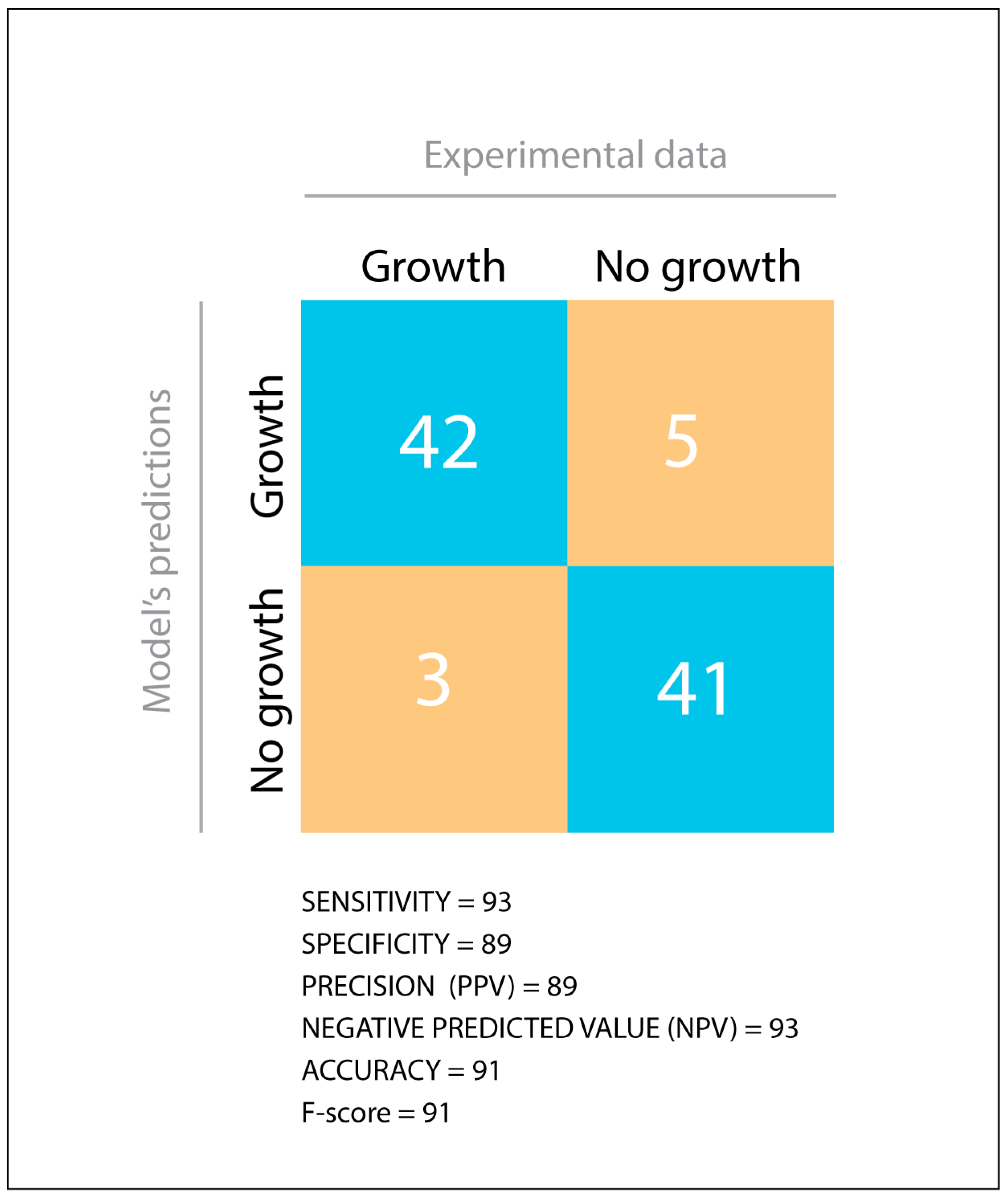 Microorganisms 07 00101 g002